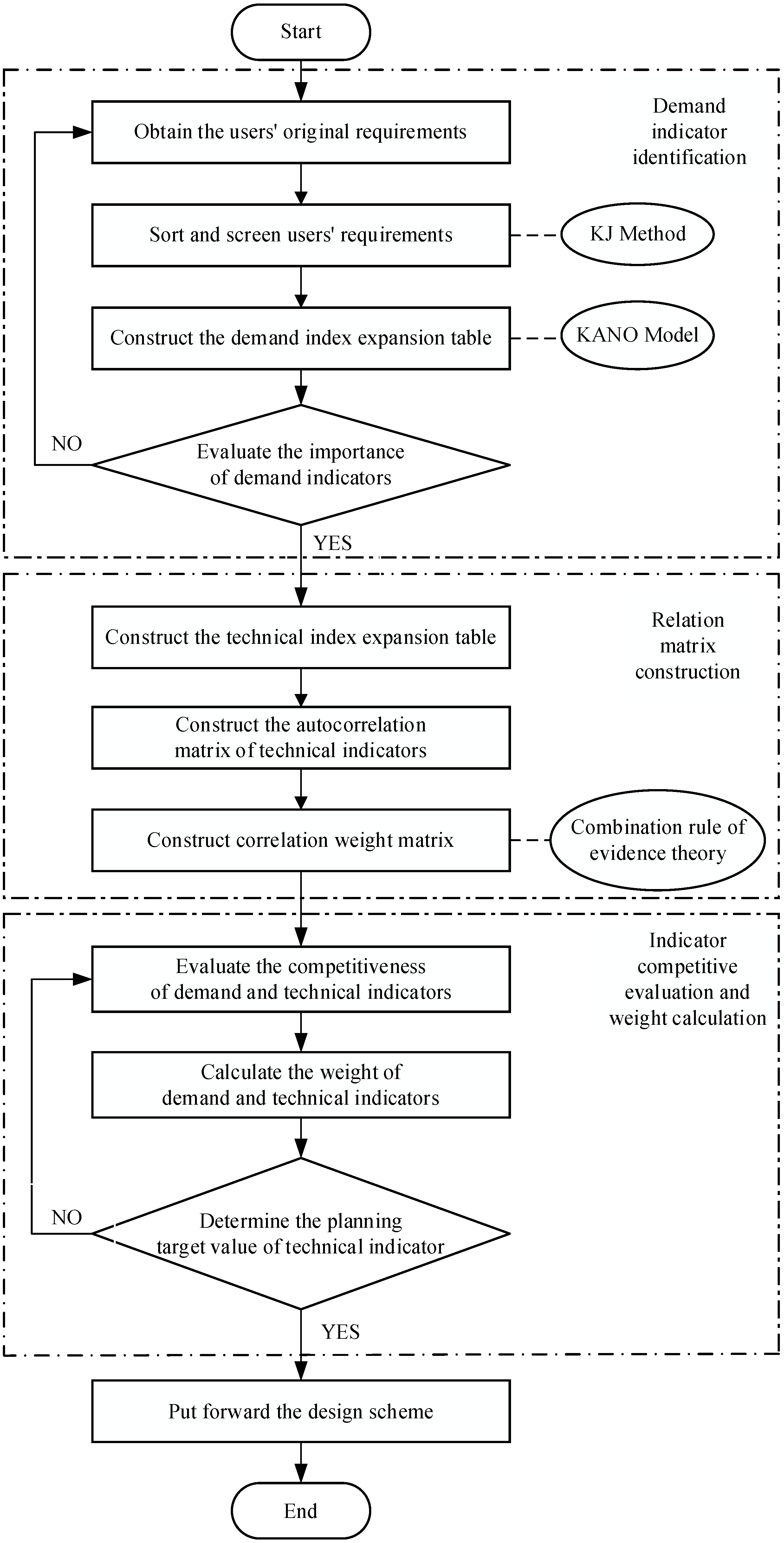 Symmetry 13 00707 g002