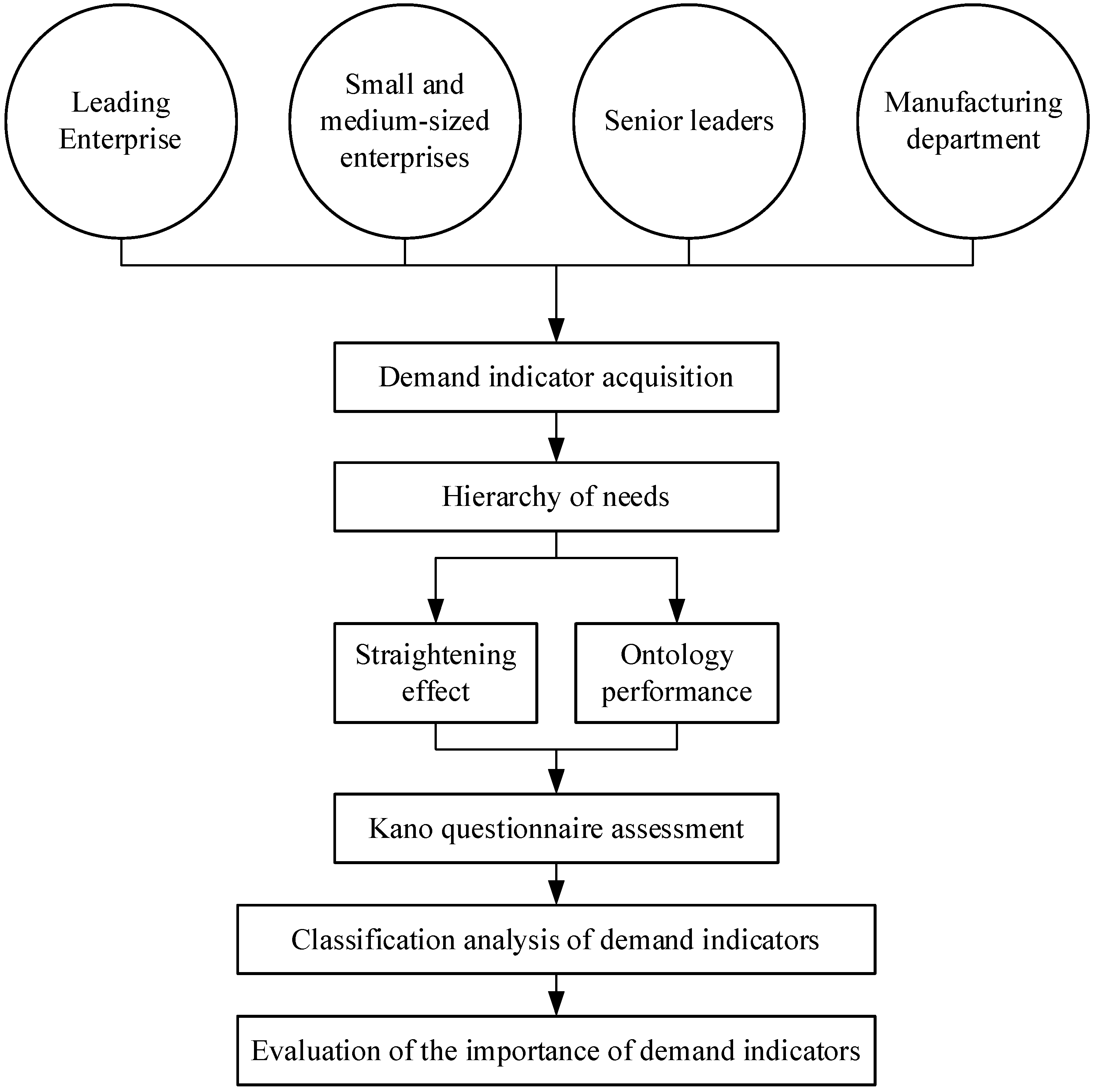Symmetry 13 00707 g003