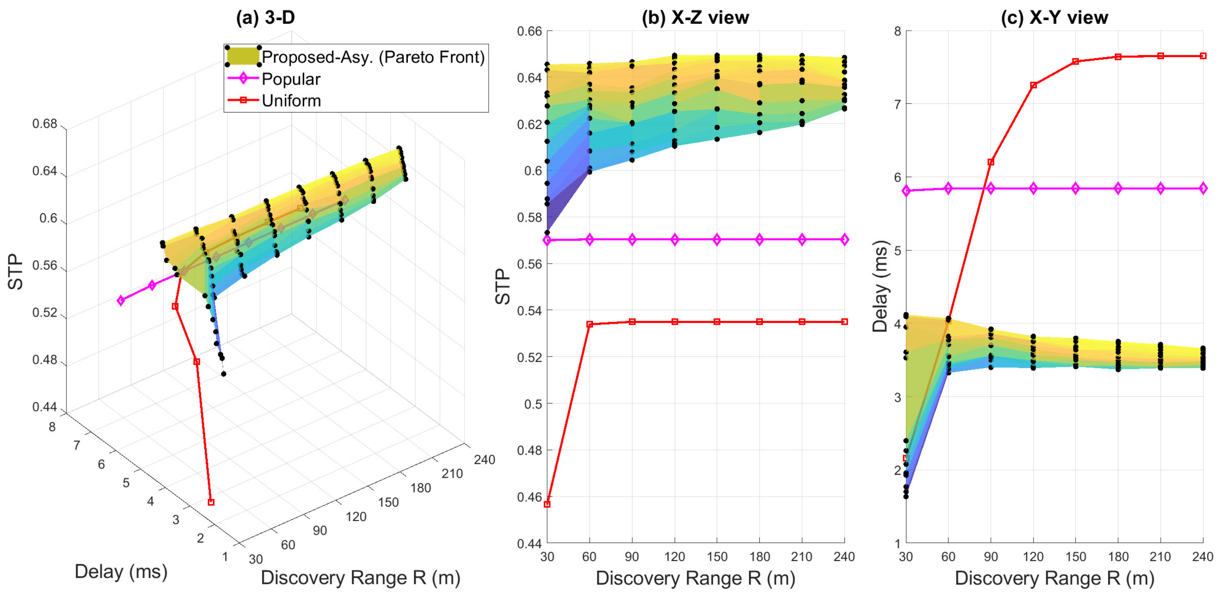 Symmetry 13 00708 g004 Symmetry 13 00708 g004
