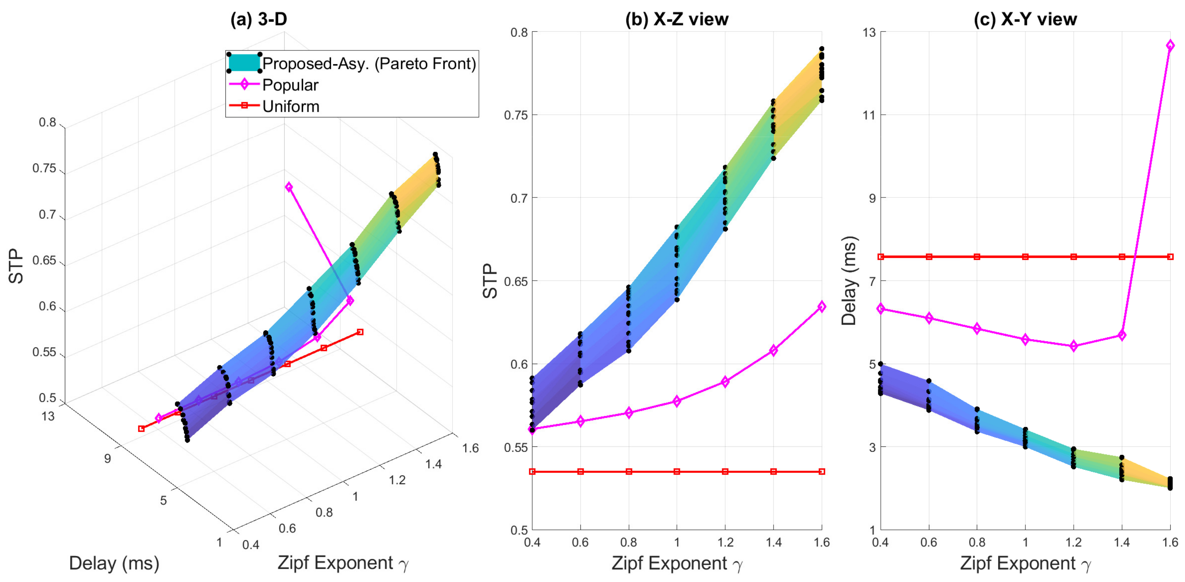Symmetry 13 00708 g005 Symmetry 13 00708 g005