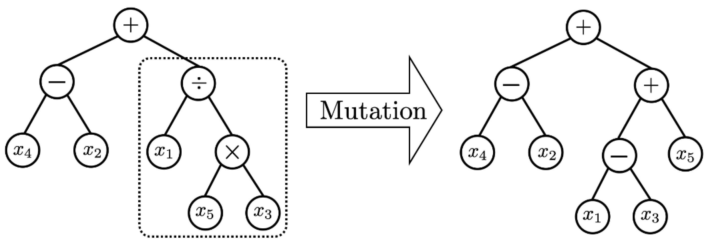 data science life cycle geeksforgeeks