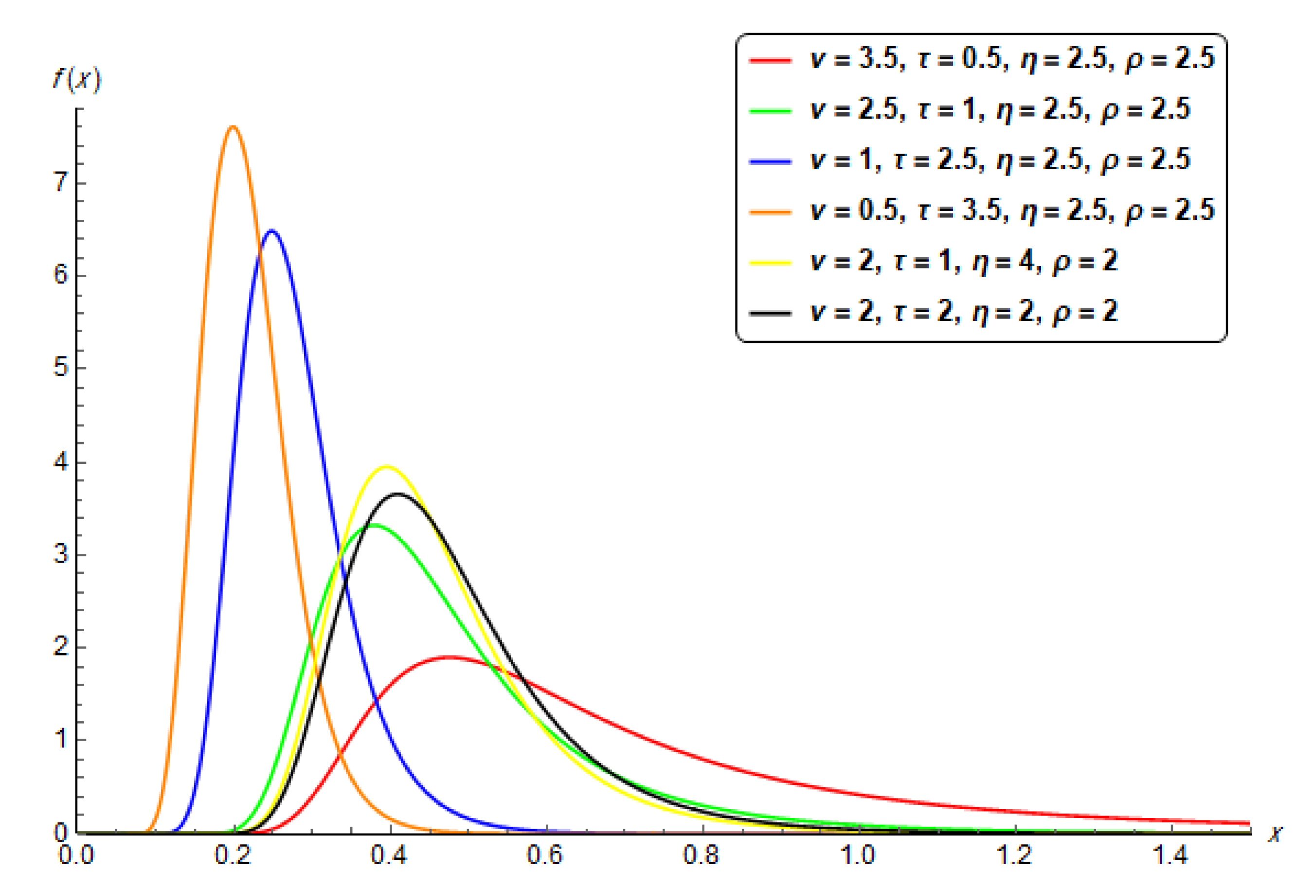 Symmetry 13 00711 g001