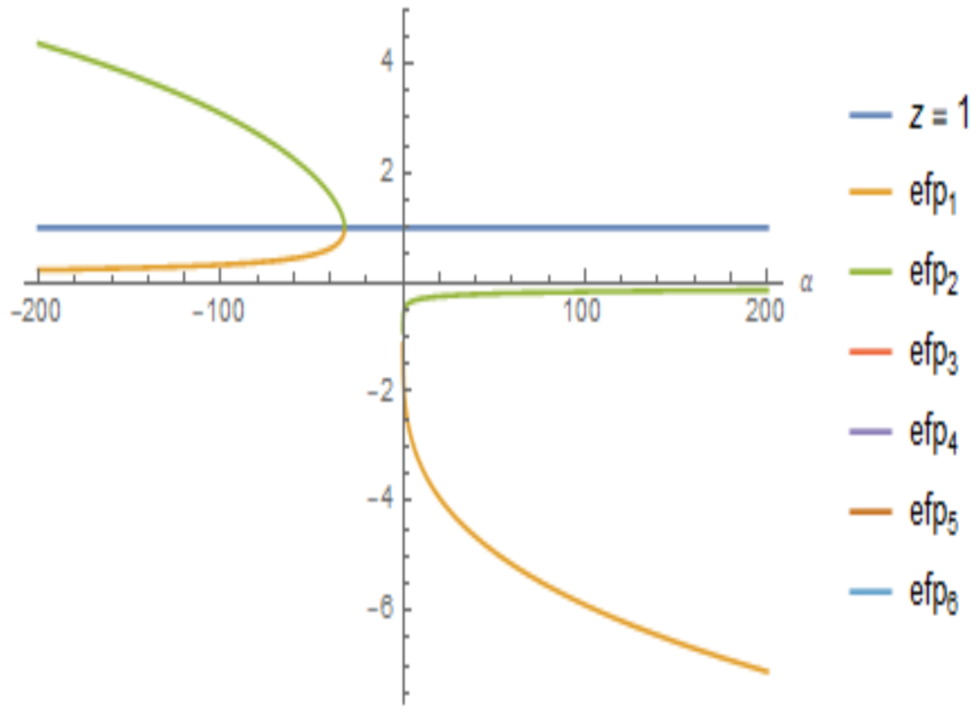 Symmetry 13 00715 g001 Symmetry 13 00715 g001