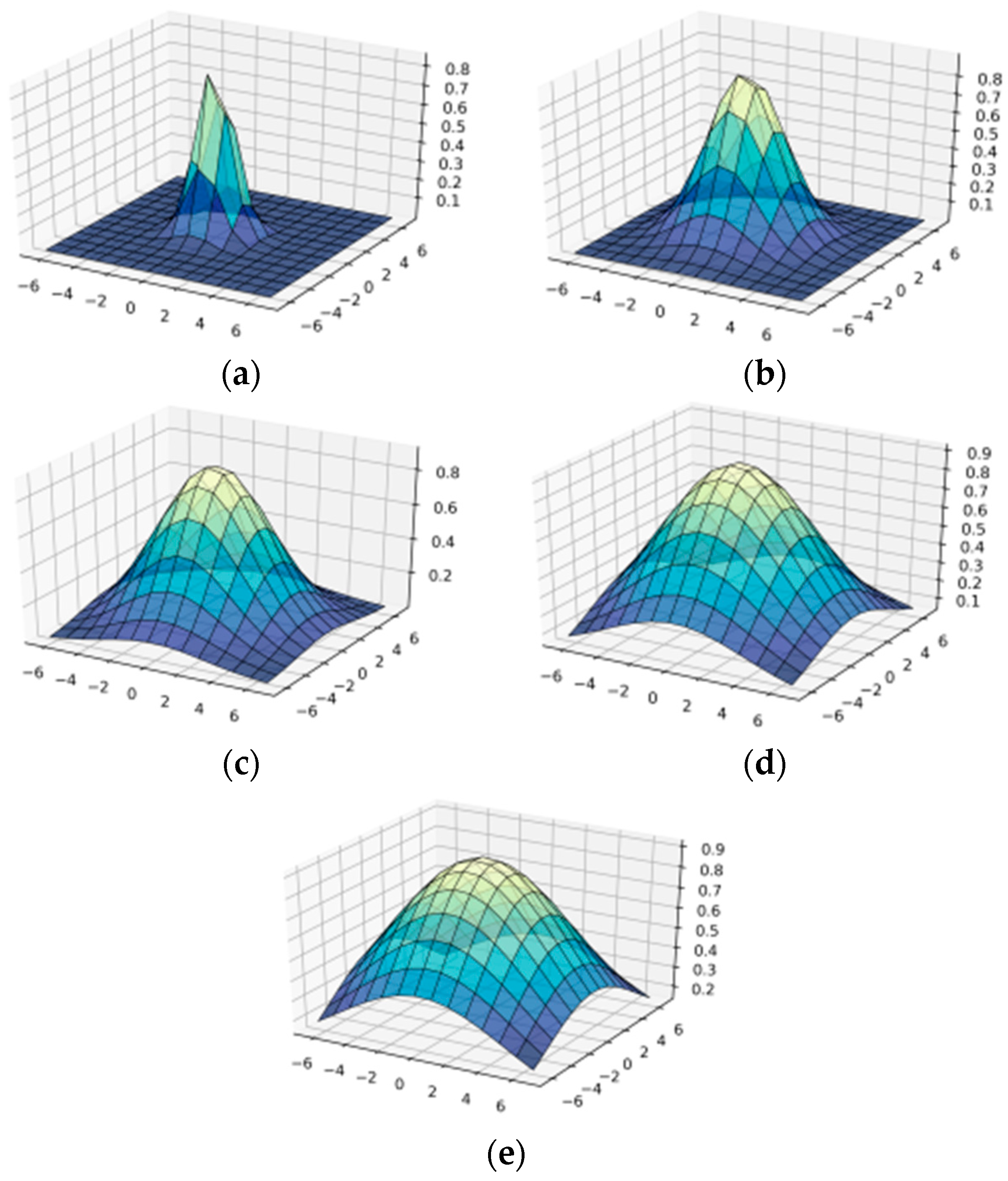 Symmetry | Free Full-Text | Applying Filters to Biometric Imaging Problems