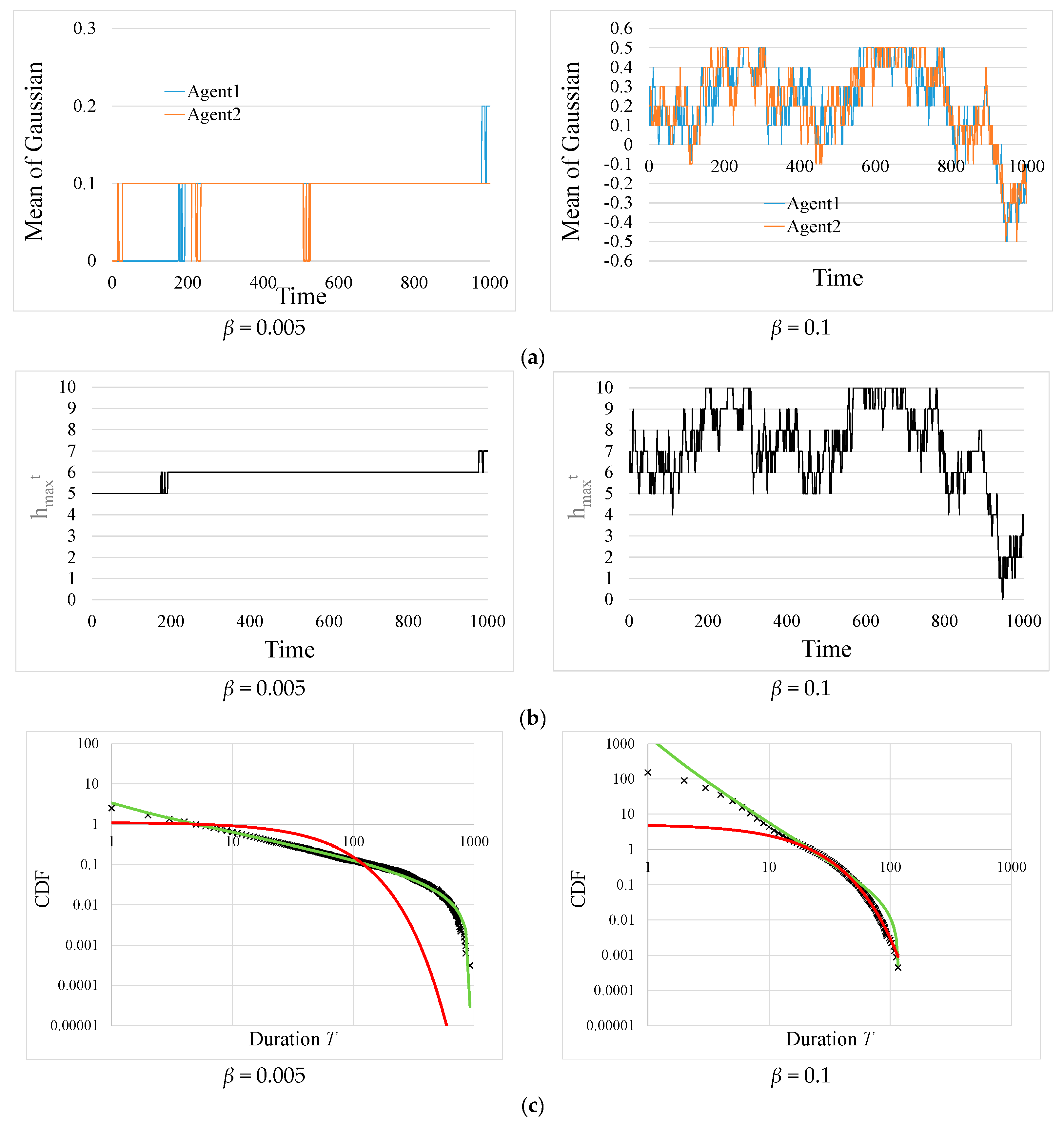 Symmetry 13 00718 g002