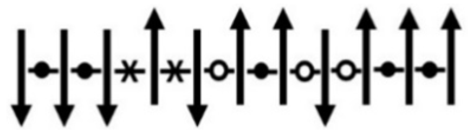 Symmetry 13 00721 g005