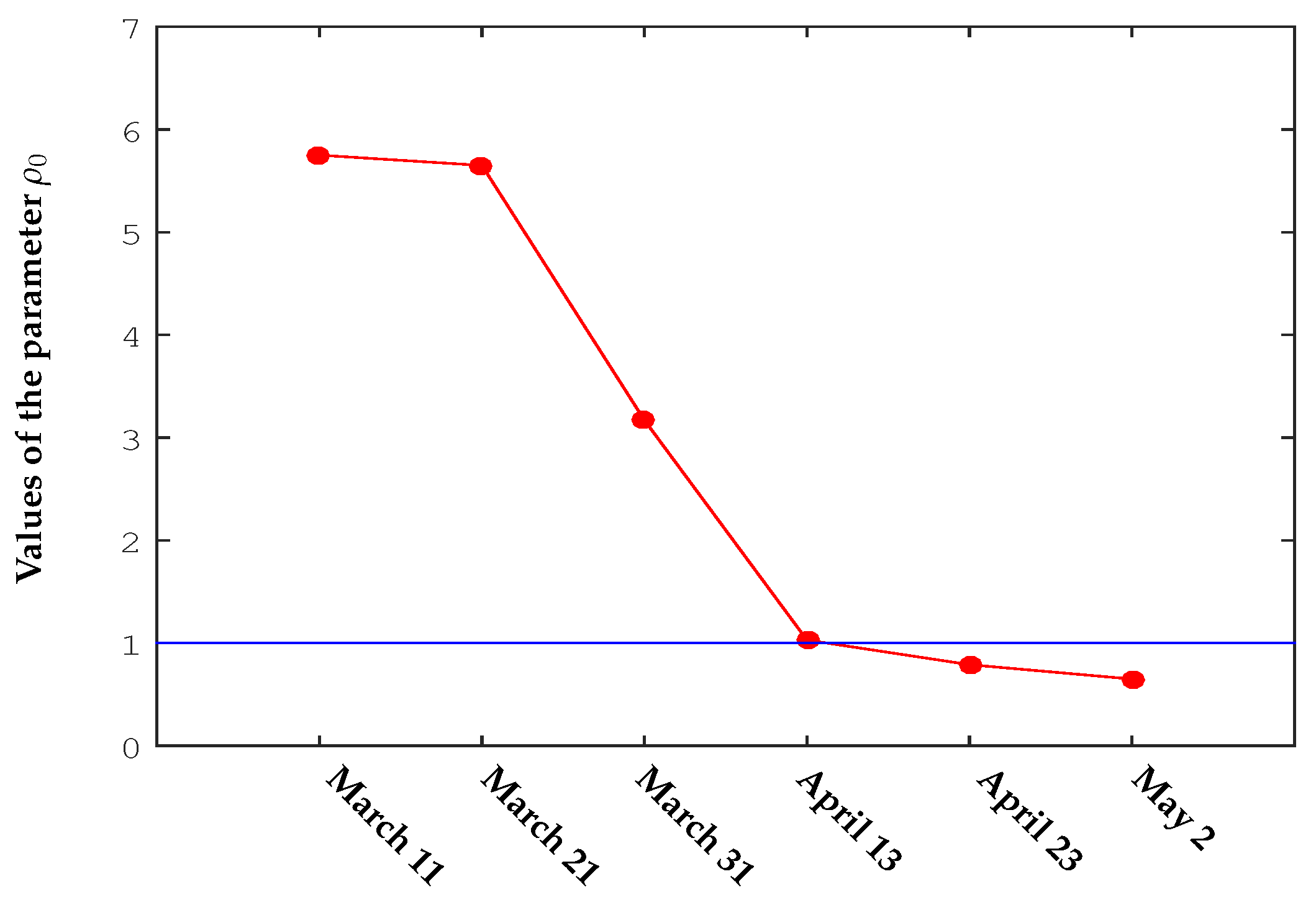 Symmetry 13 00723 g008