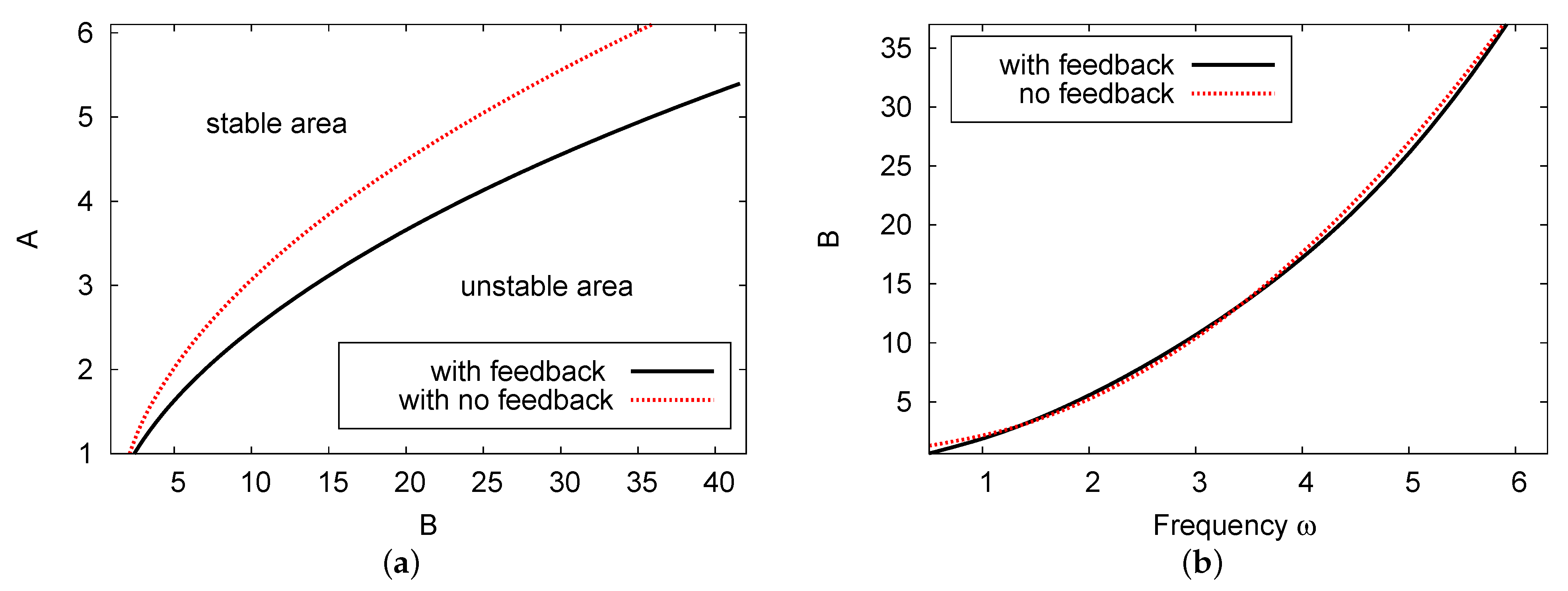 Symmetry 13 00725 g005