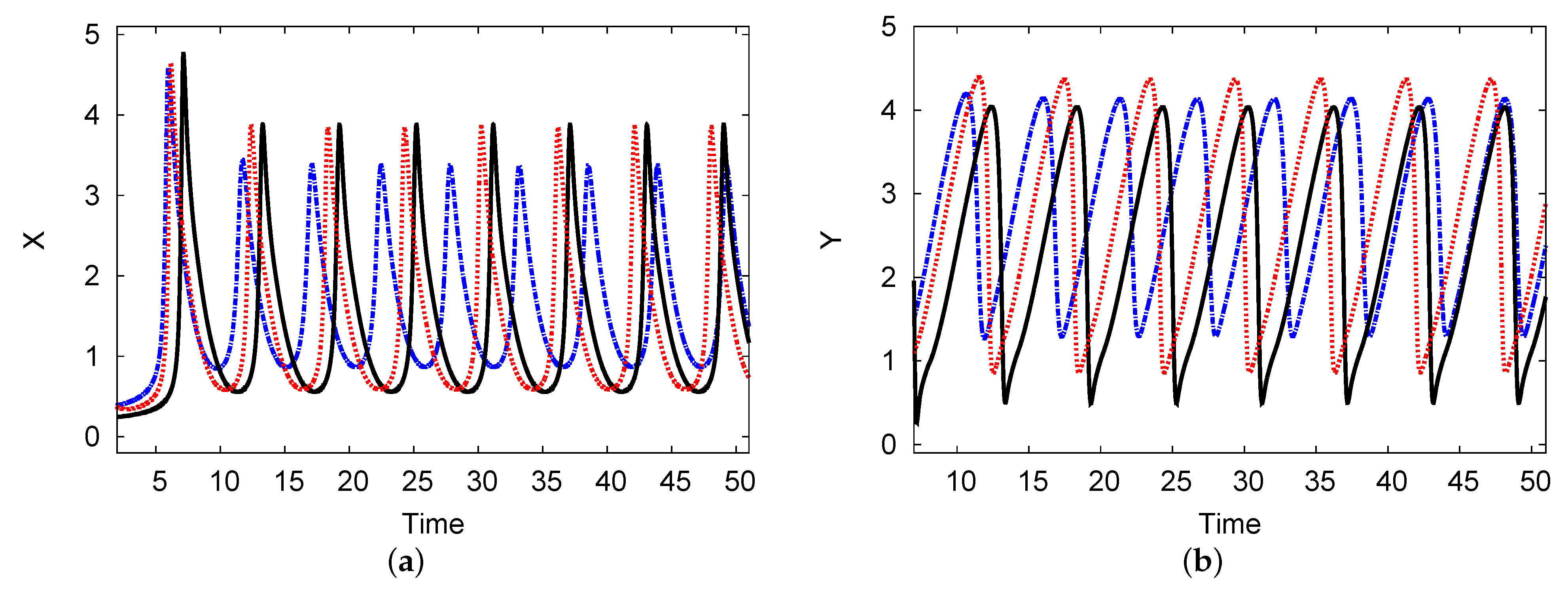 Symmetry 13 00725 g010