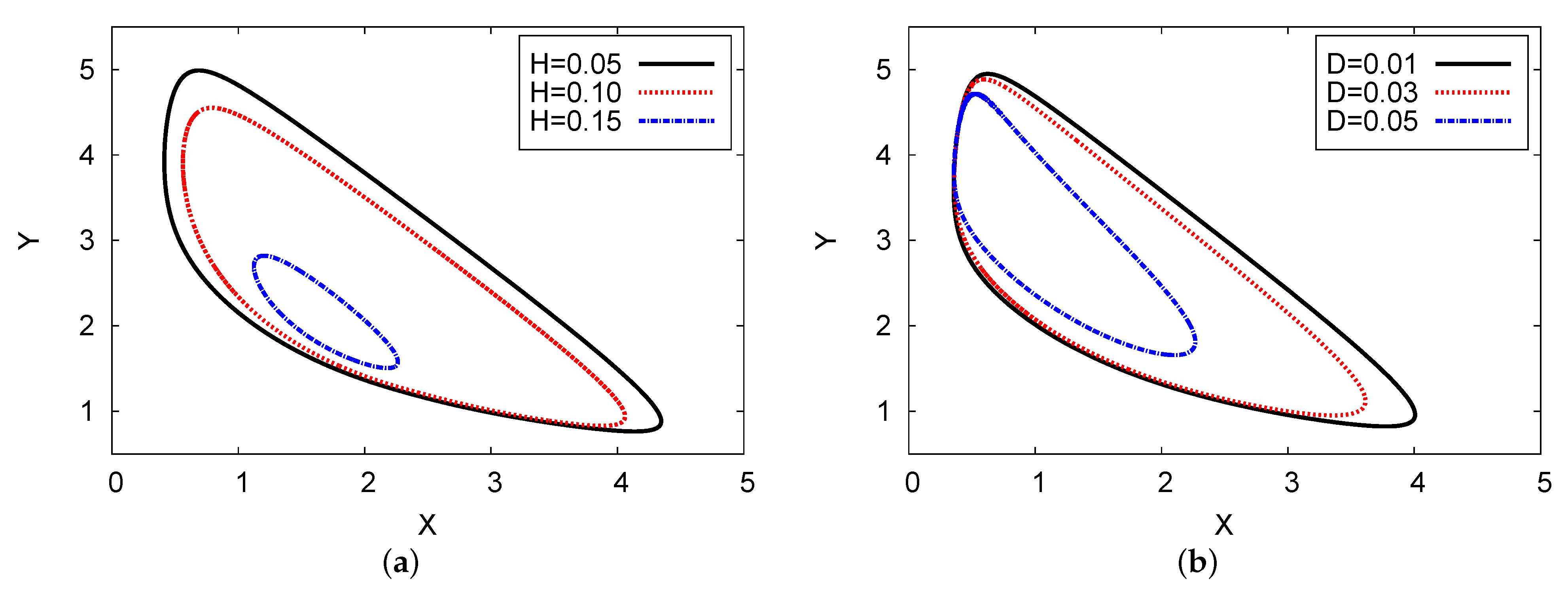 Symmetry 13 00725 g012