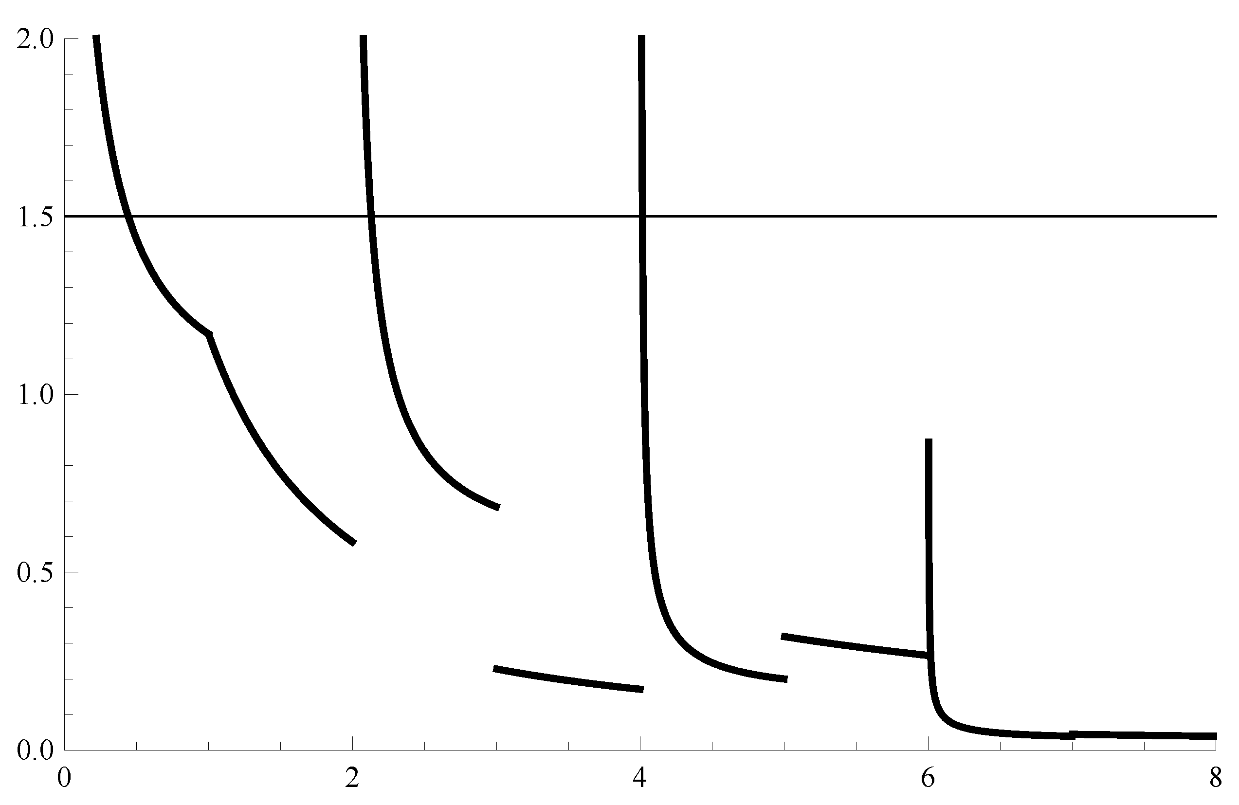 Symmetry 13 00730 g001