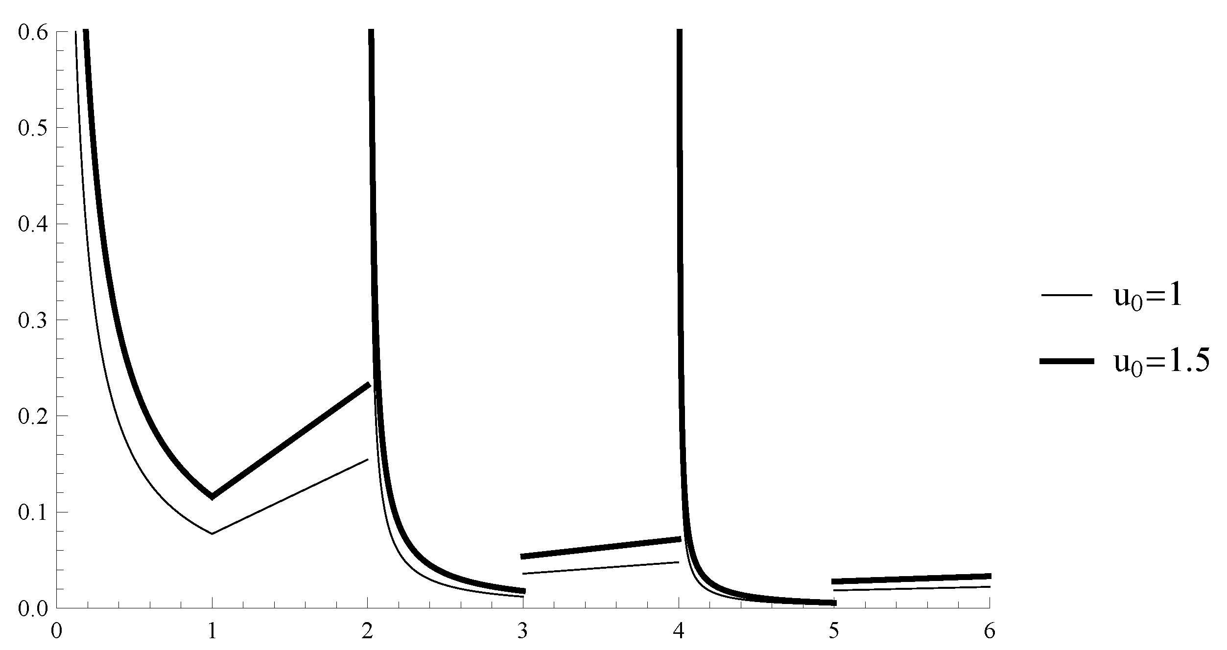 Symmetry 13 00730 g002