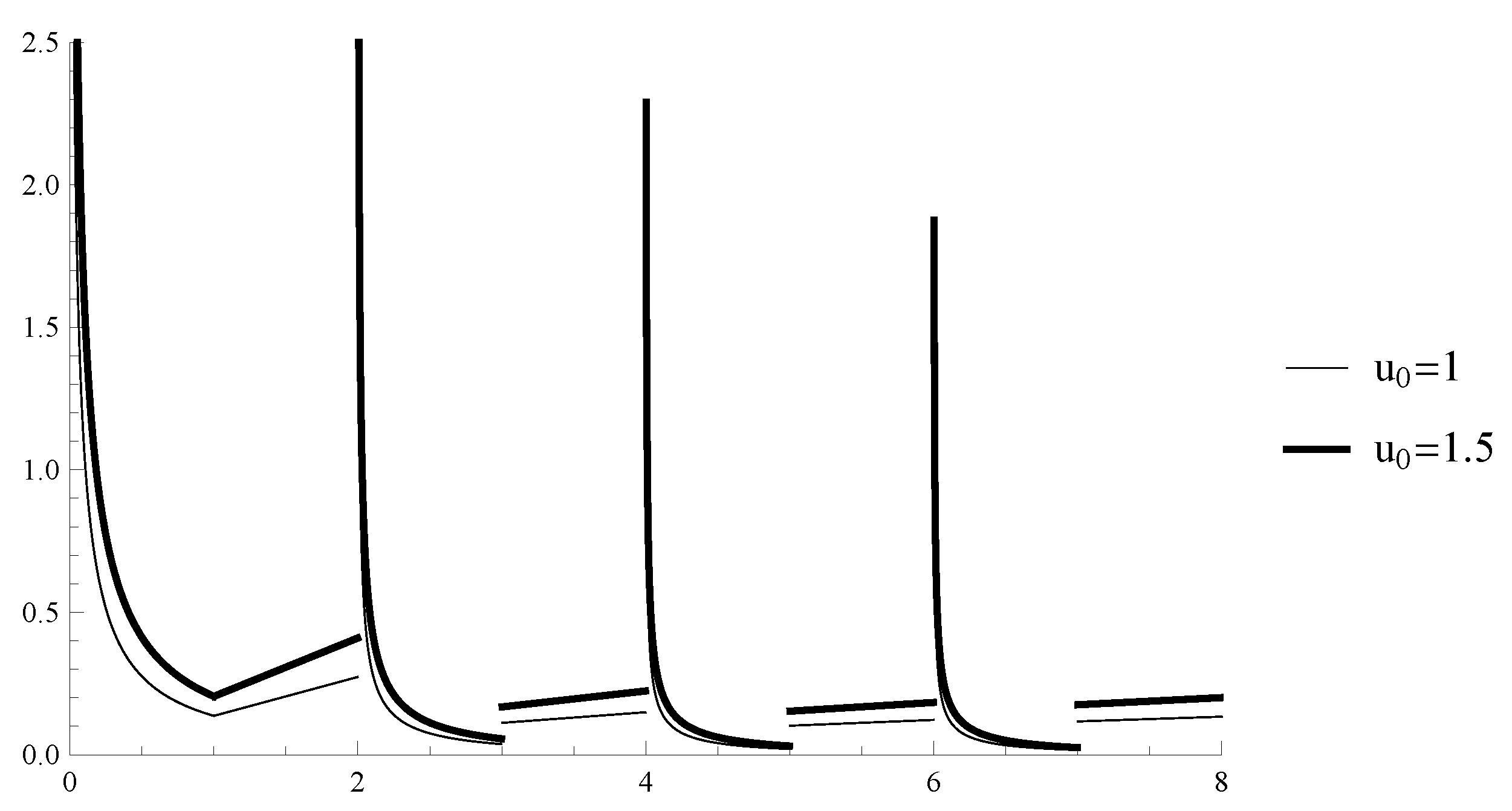 Symmetry 13 00730 g003