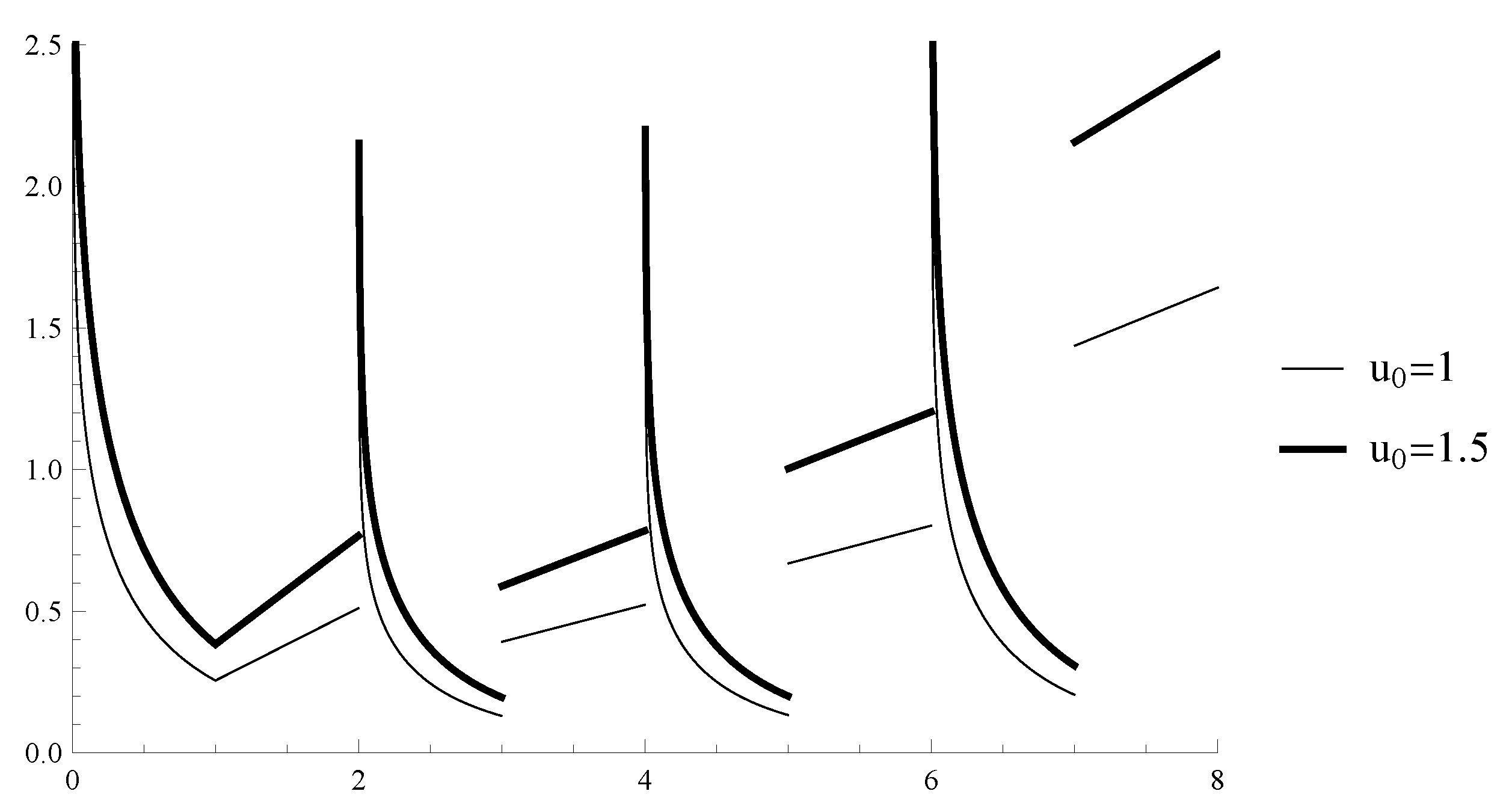 Symmetry 13 00730 g004