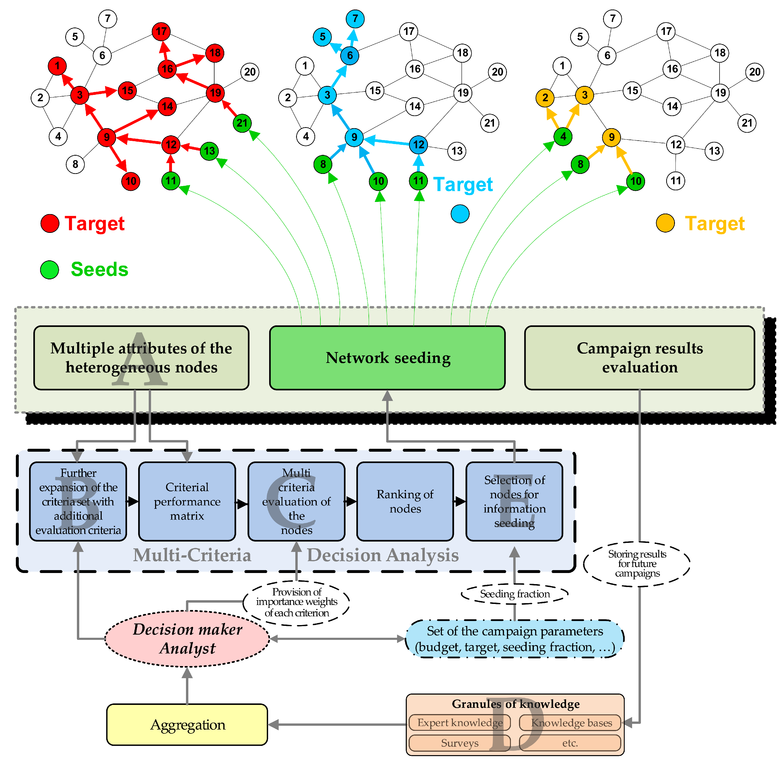 Symmetry 13 00731 g001