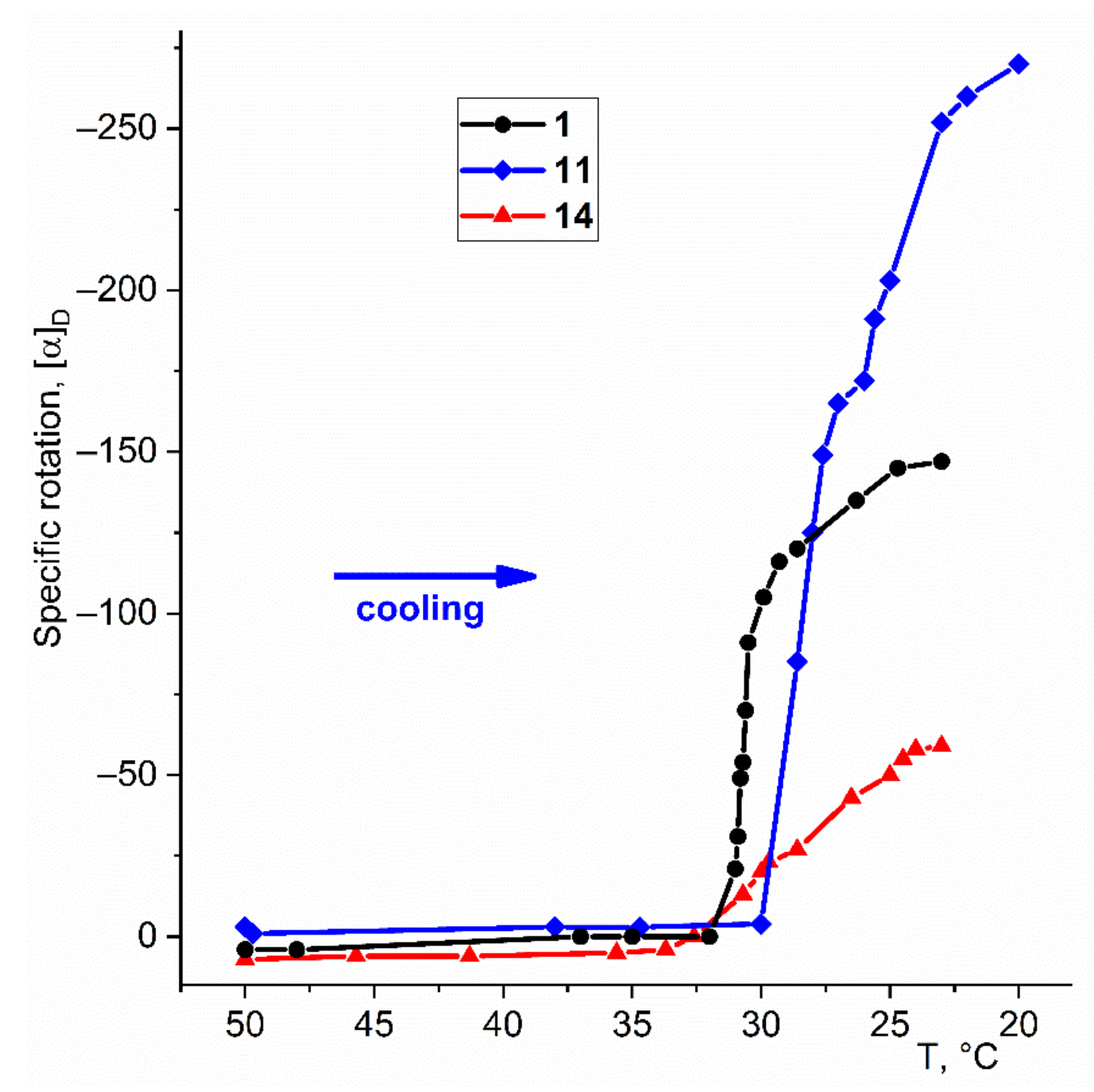 Symmetry 13 00732 g002