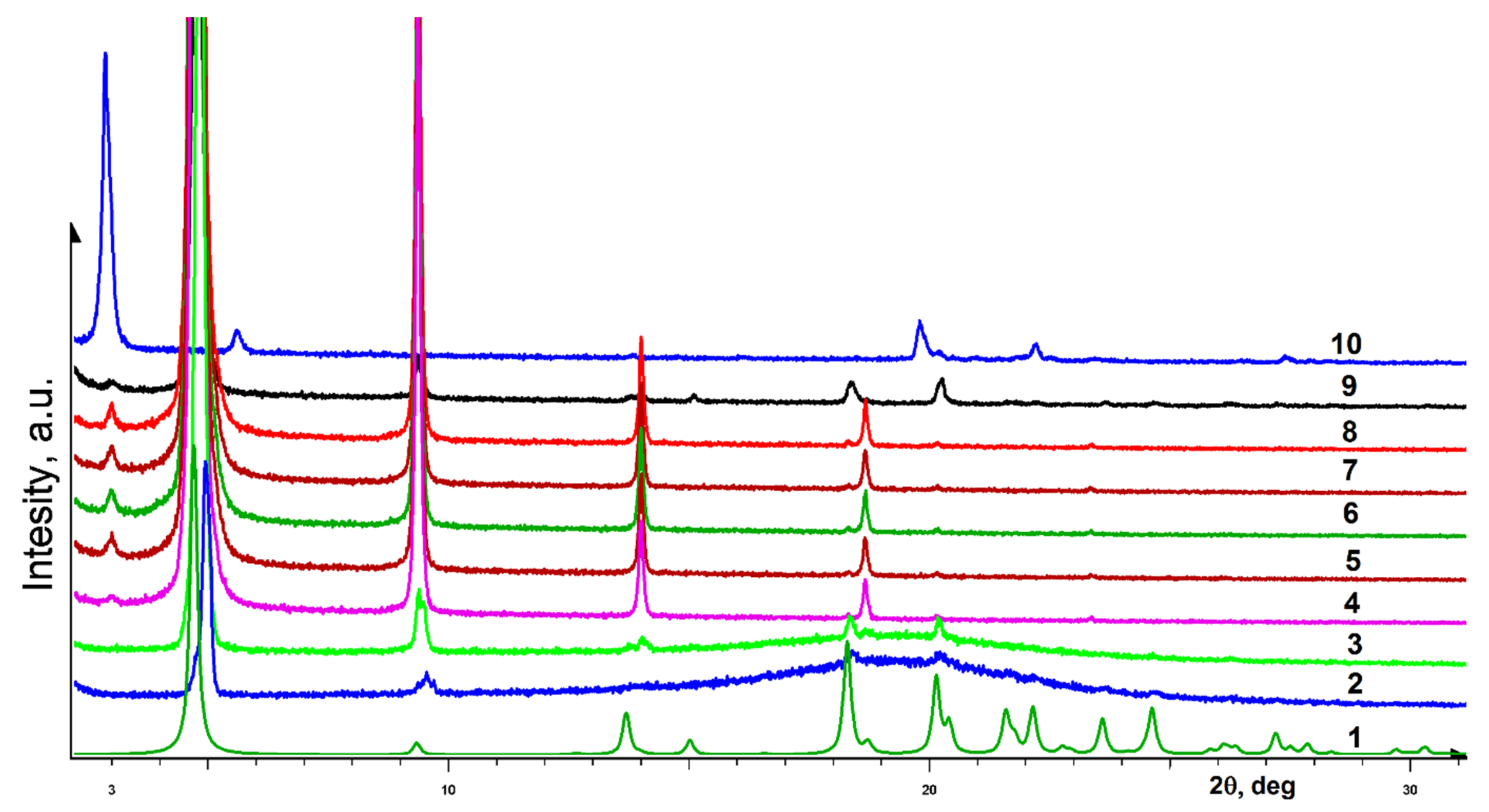 Symmetry 13 00732 g005