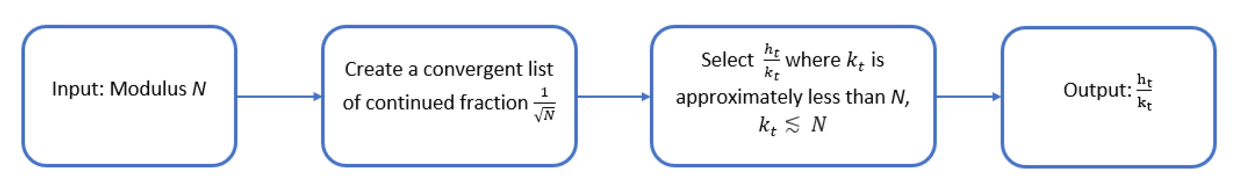 Symmetry 13 00735 g001
