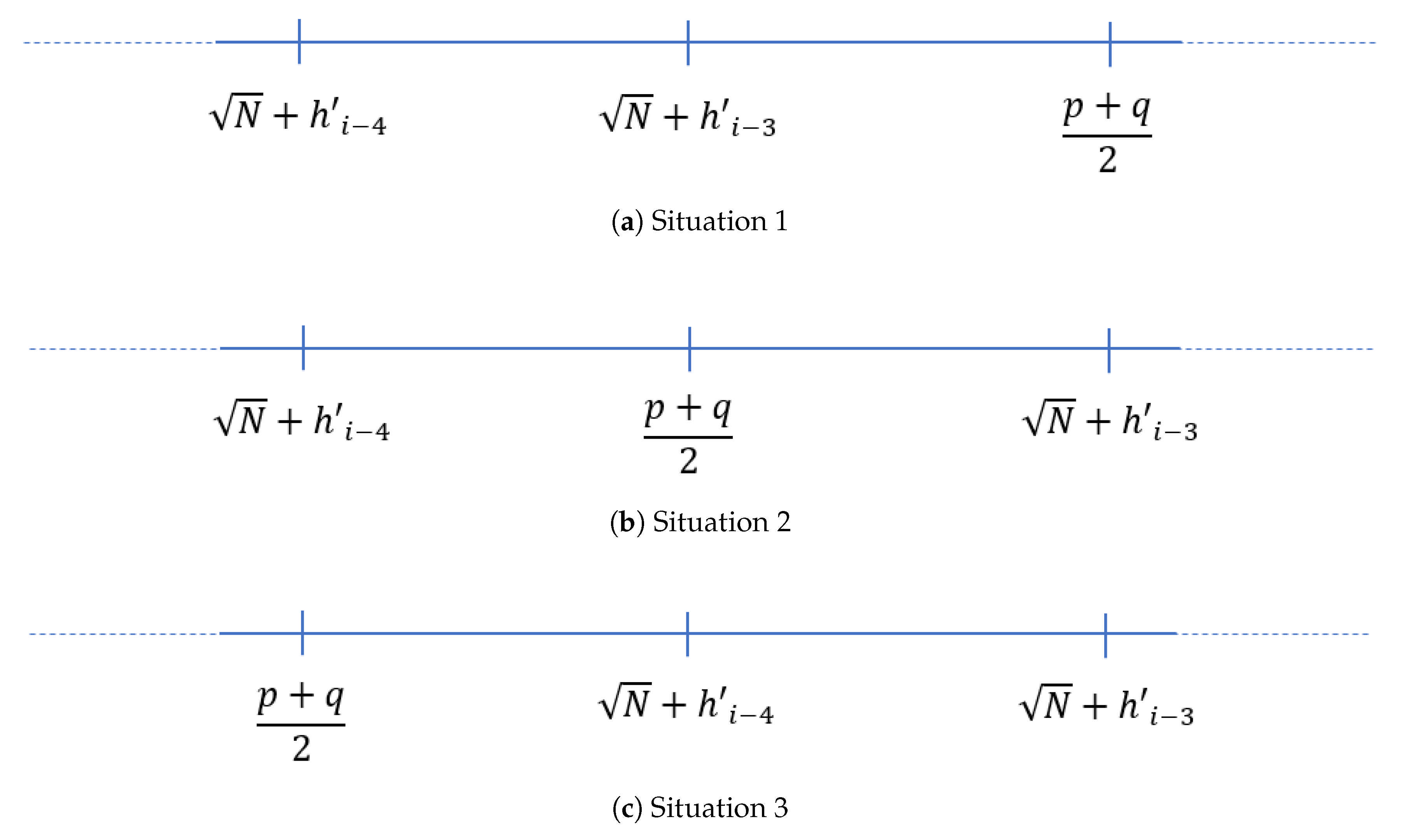 Symmetry 13 00735 g003