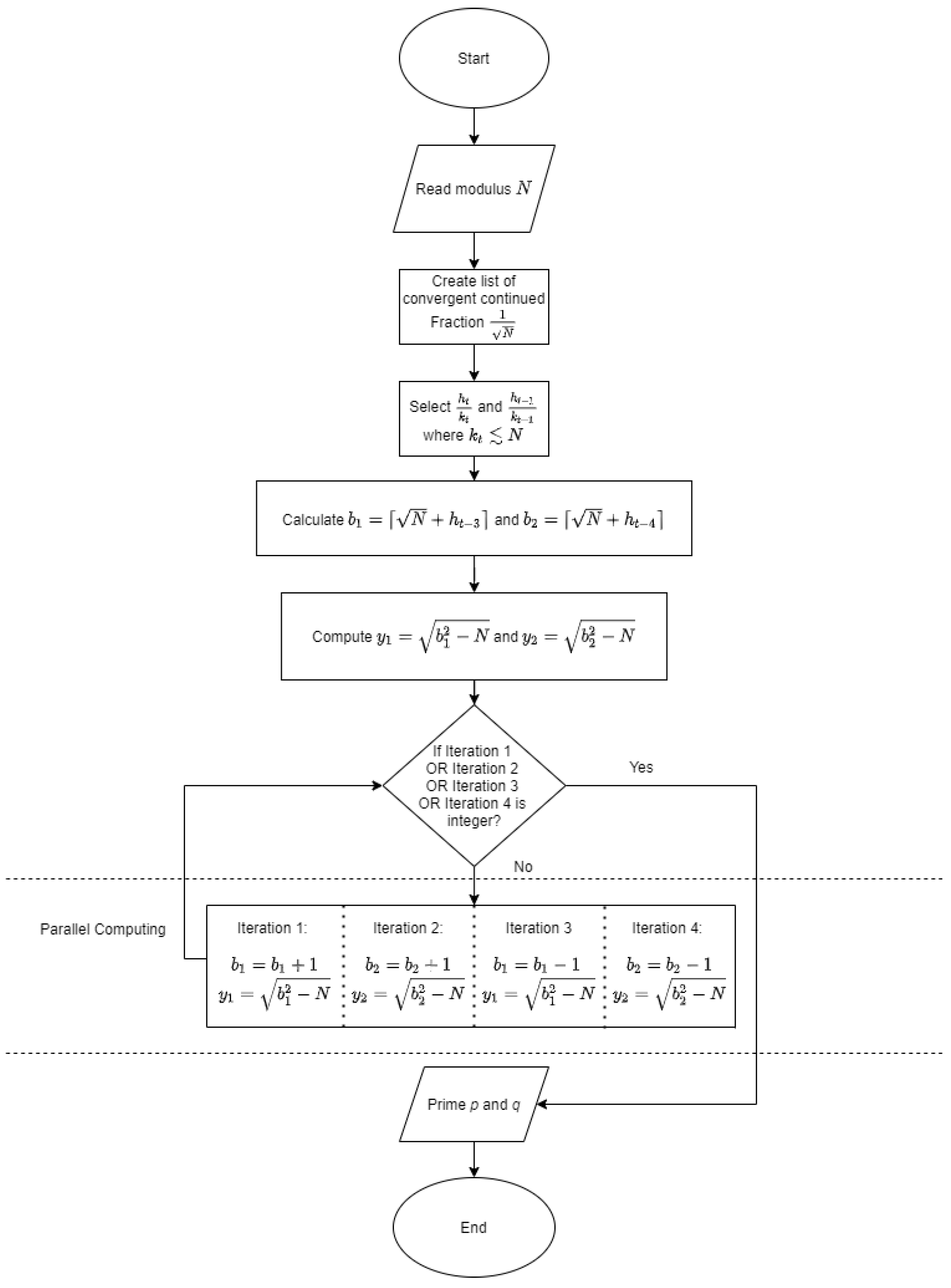 Symmetry 13 00735 g0a2