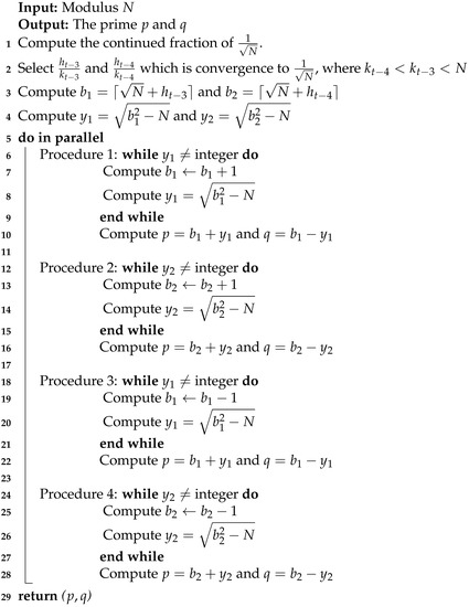 Symmetry Free Full Text Determination Of A Good Indicator For Estimated Prime Factor And Its Modification In Fermat S Factoring Algorithm Html