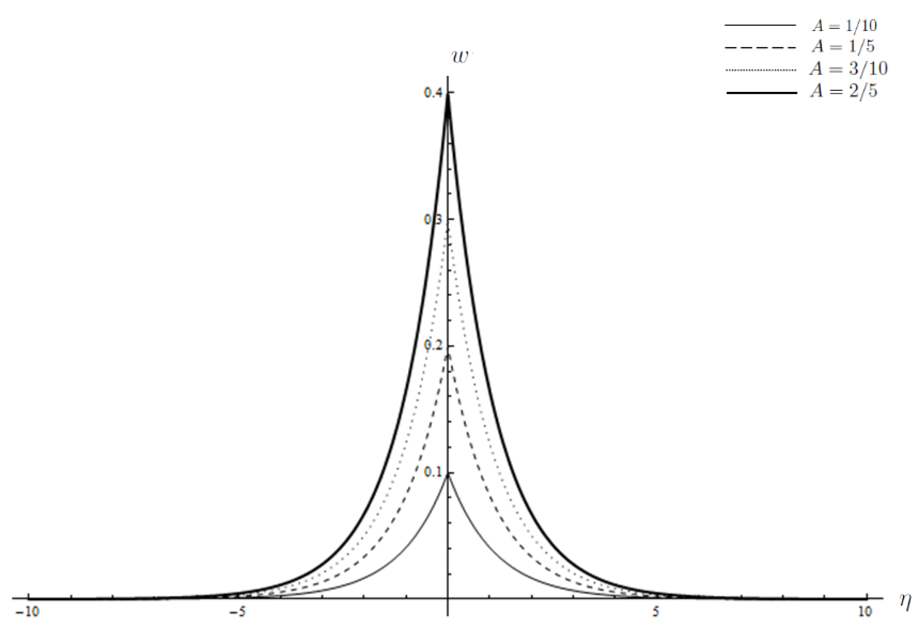Symmetry 13 00738 g003