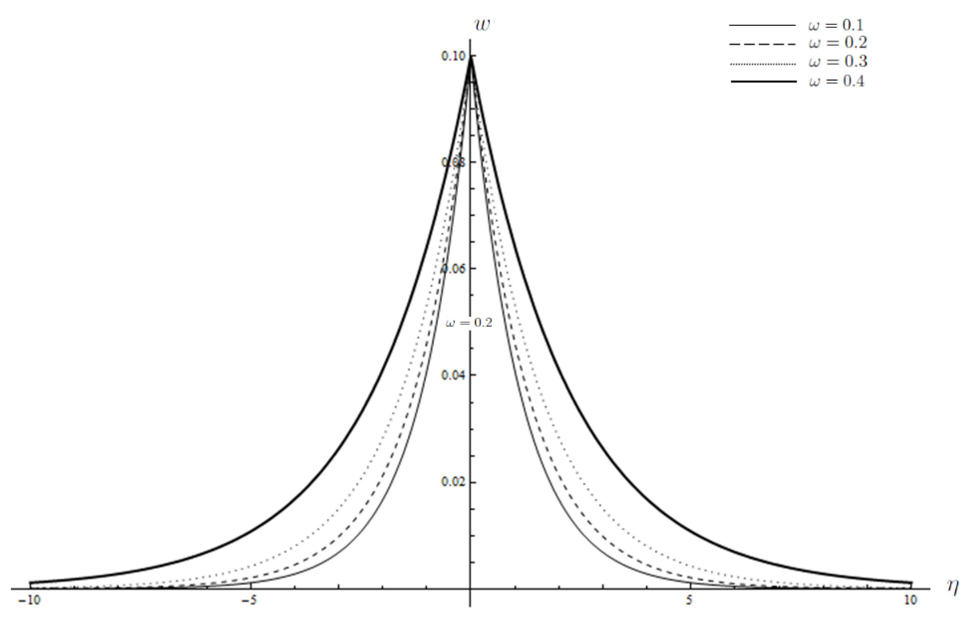 Symmetry 13 00738 g004