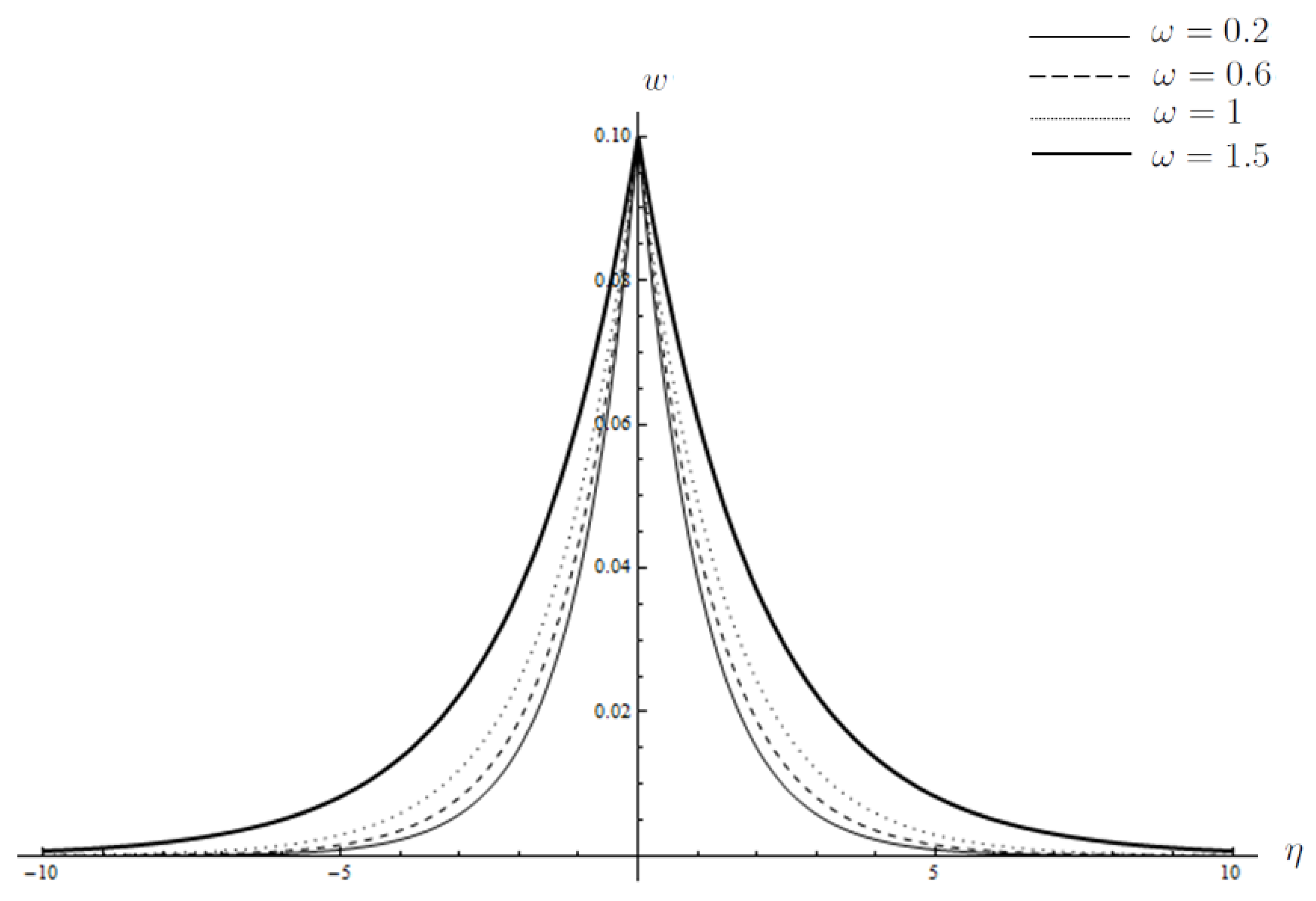 Symmetry 13 00738 g005