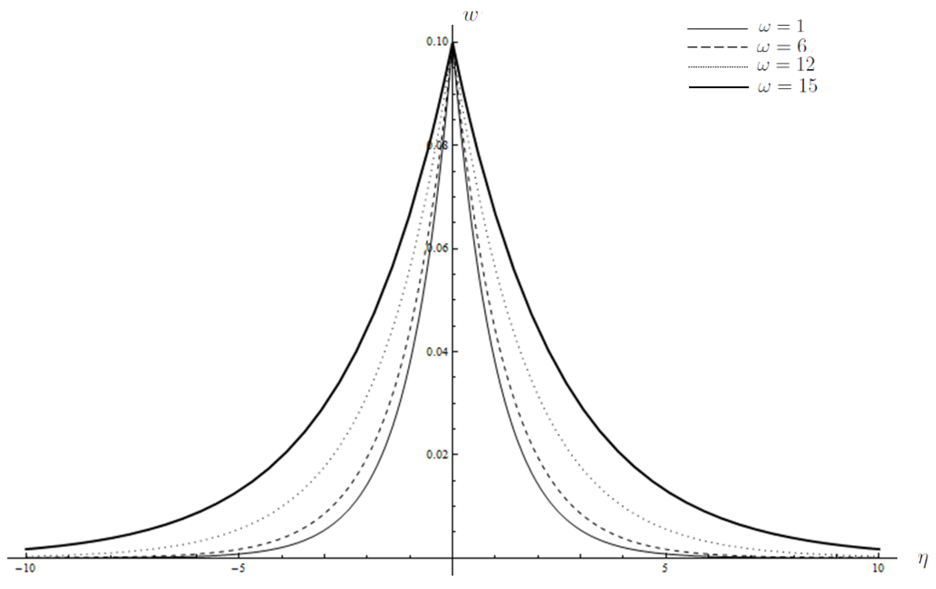 Symmetry 13 00738 g006