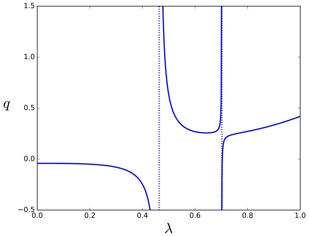 Symmetry 13 00741 g001