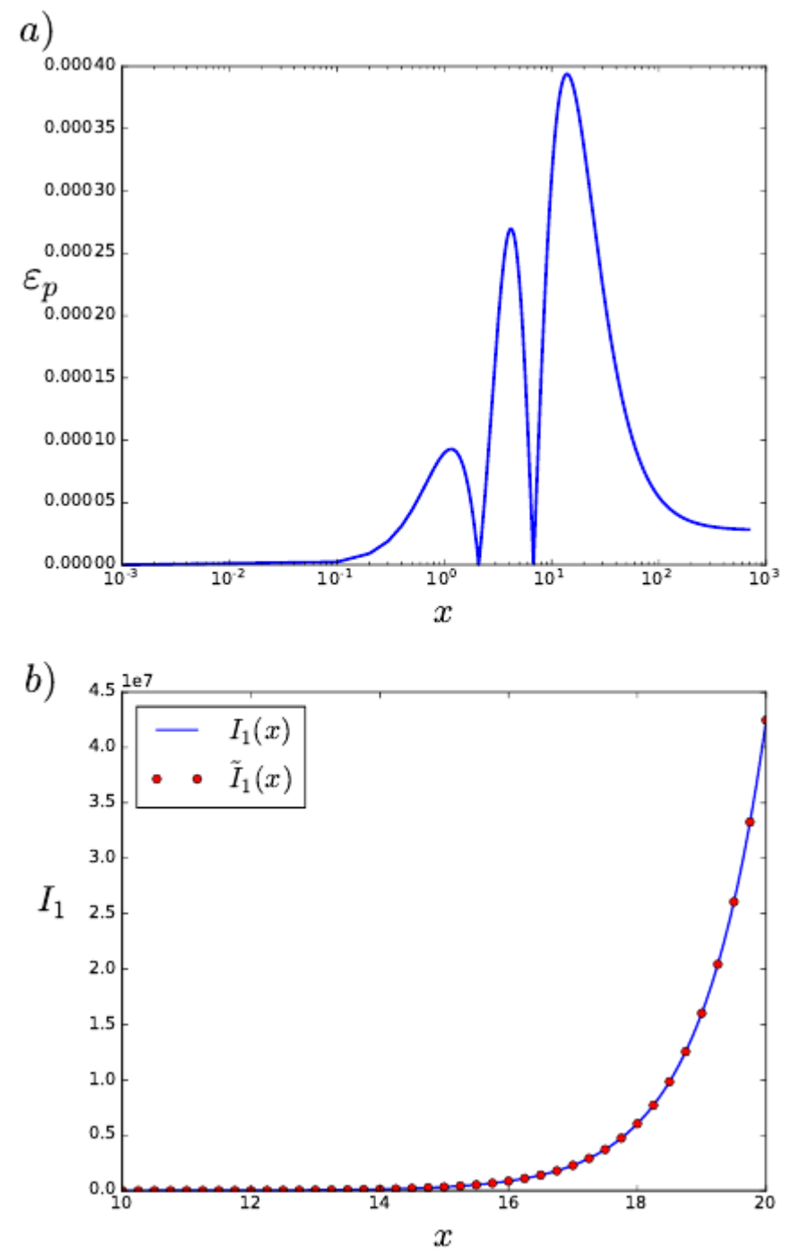 Symmetry 13 00741 g003