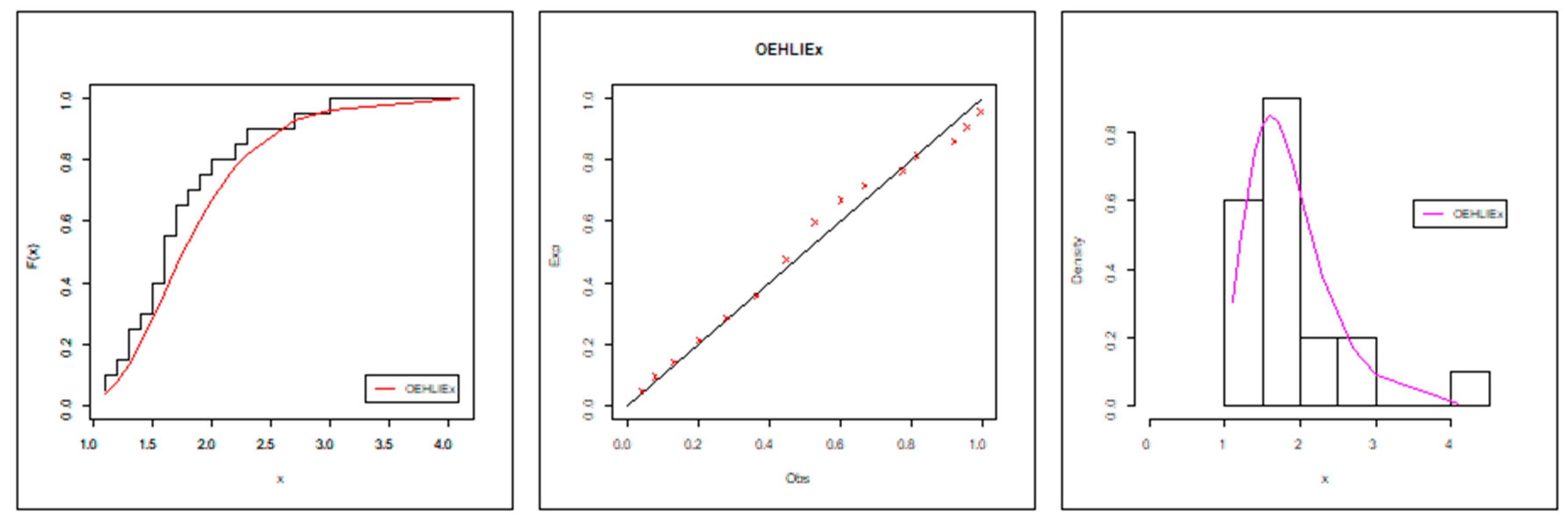 Symmetry 13 00745 g003 Symmetry 13 00745 g003