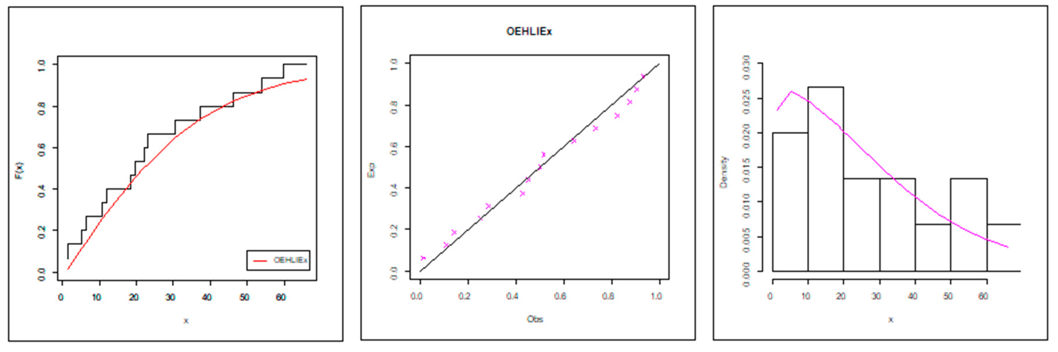 Symmetry 13 00745 g005 Symmetry 13 00745 g005