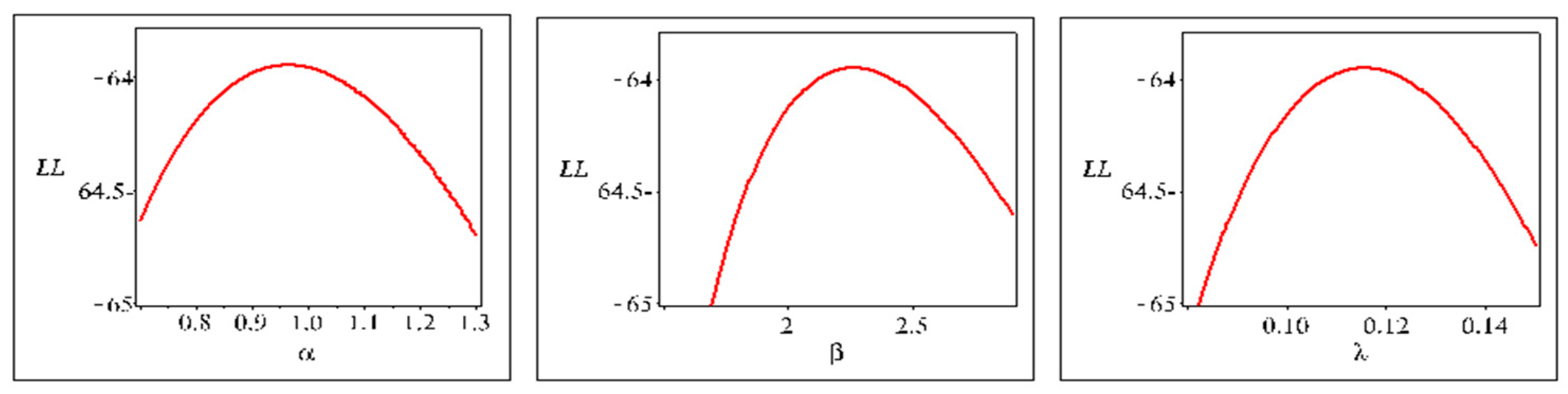 Symmetry 13 00745 g008 Symmetry 13 00745 g008