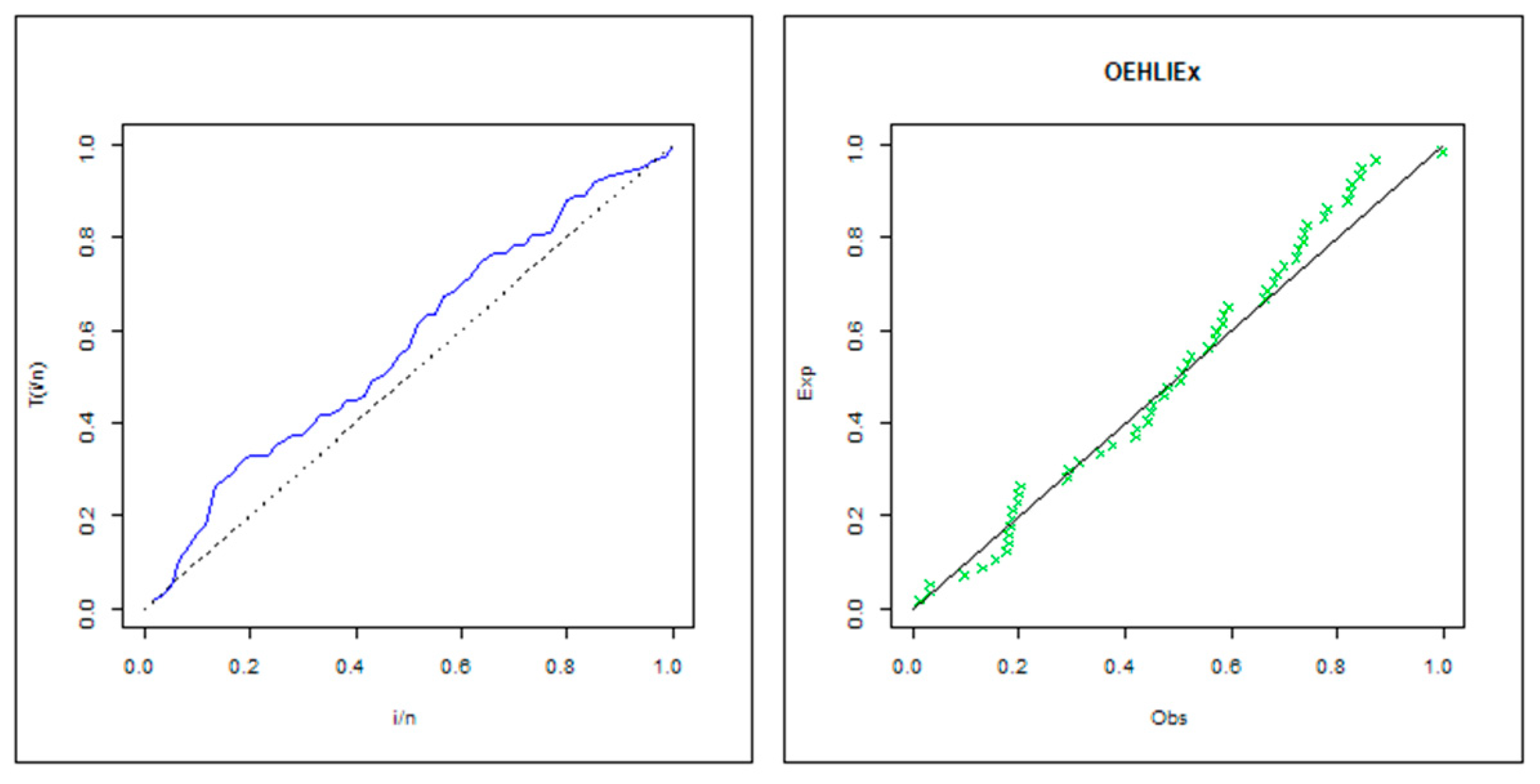 Symmetry 13 00745 g010 Symmetry 13 00745 g010