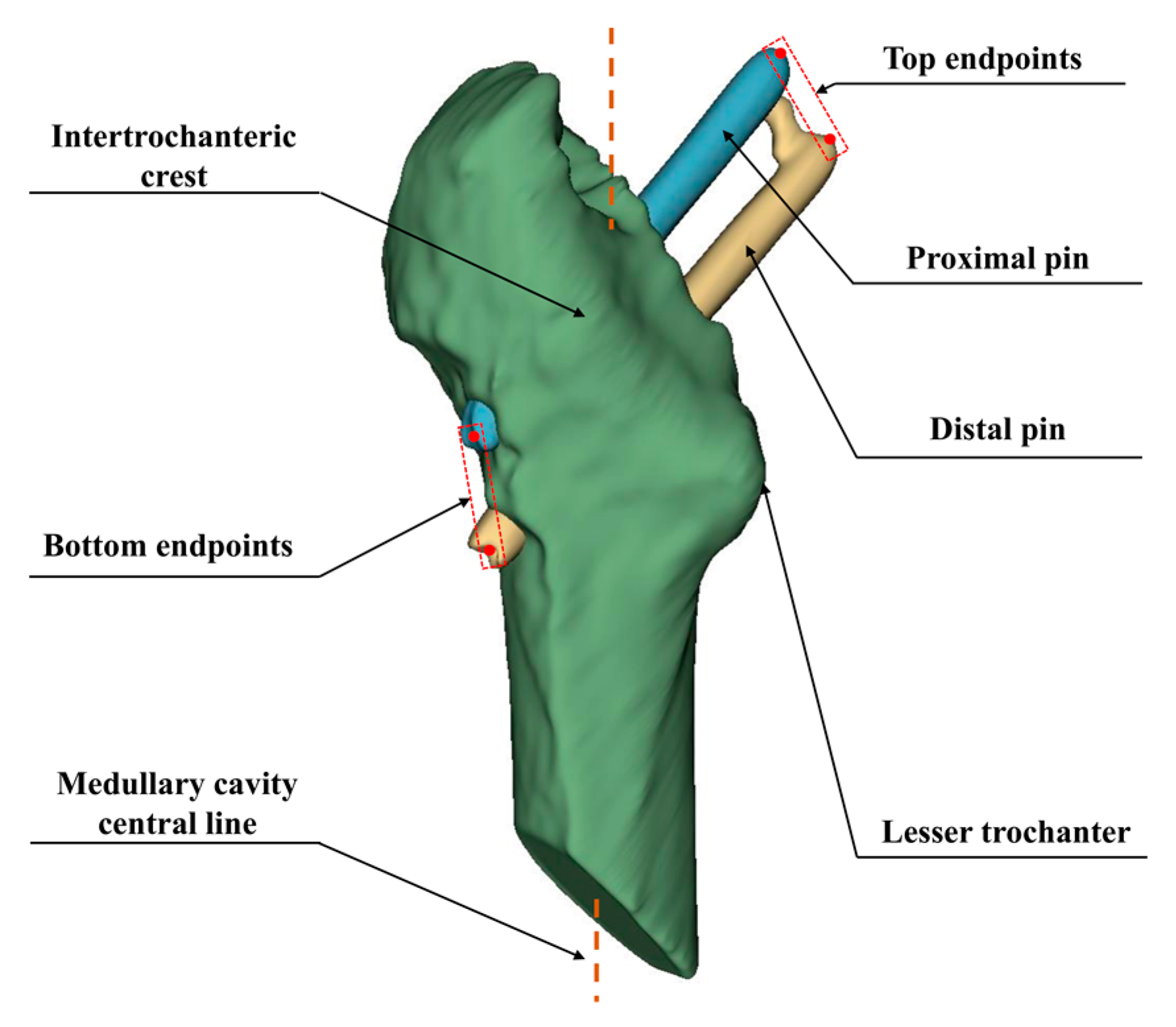 Symmetry 13 00747 g003