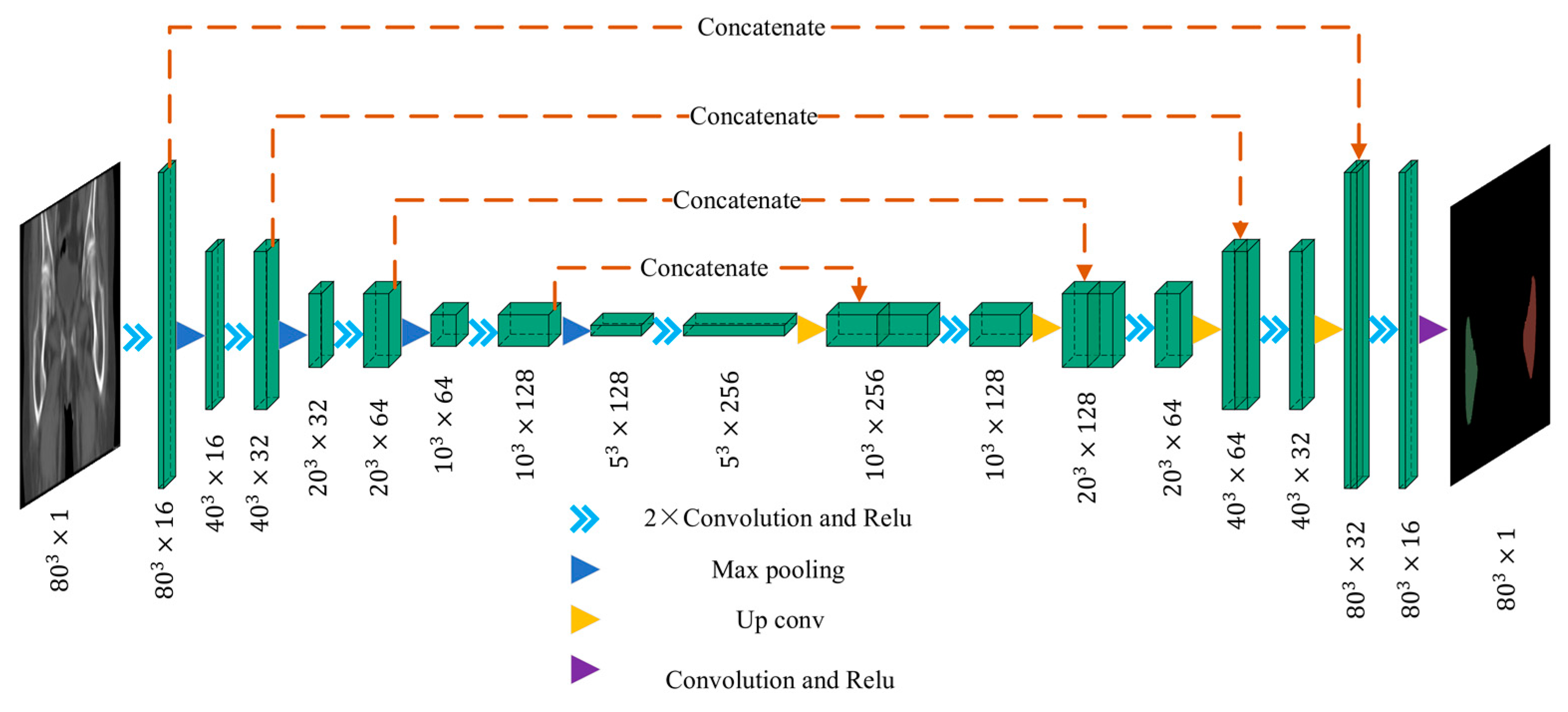 Symmetry 13 00747 g006