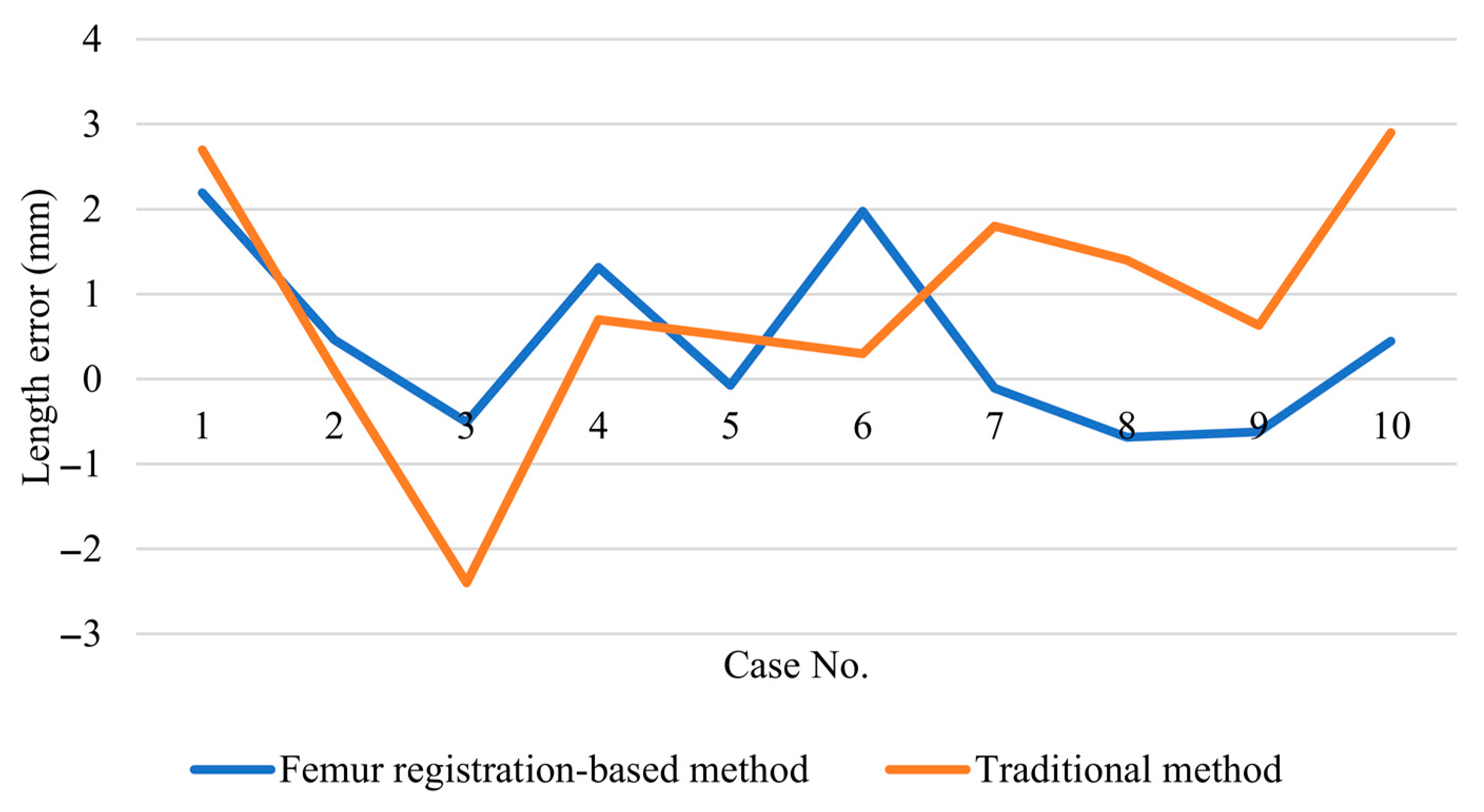 Symmetry 13 00747 g022