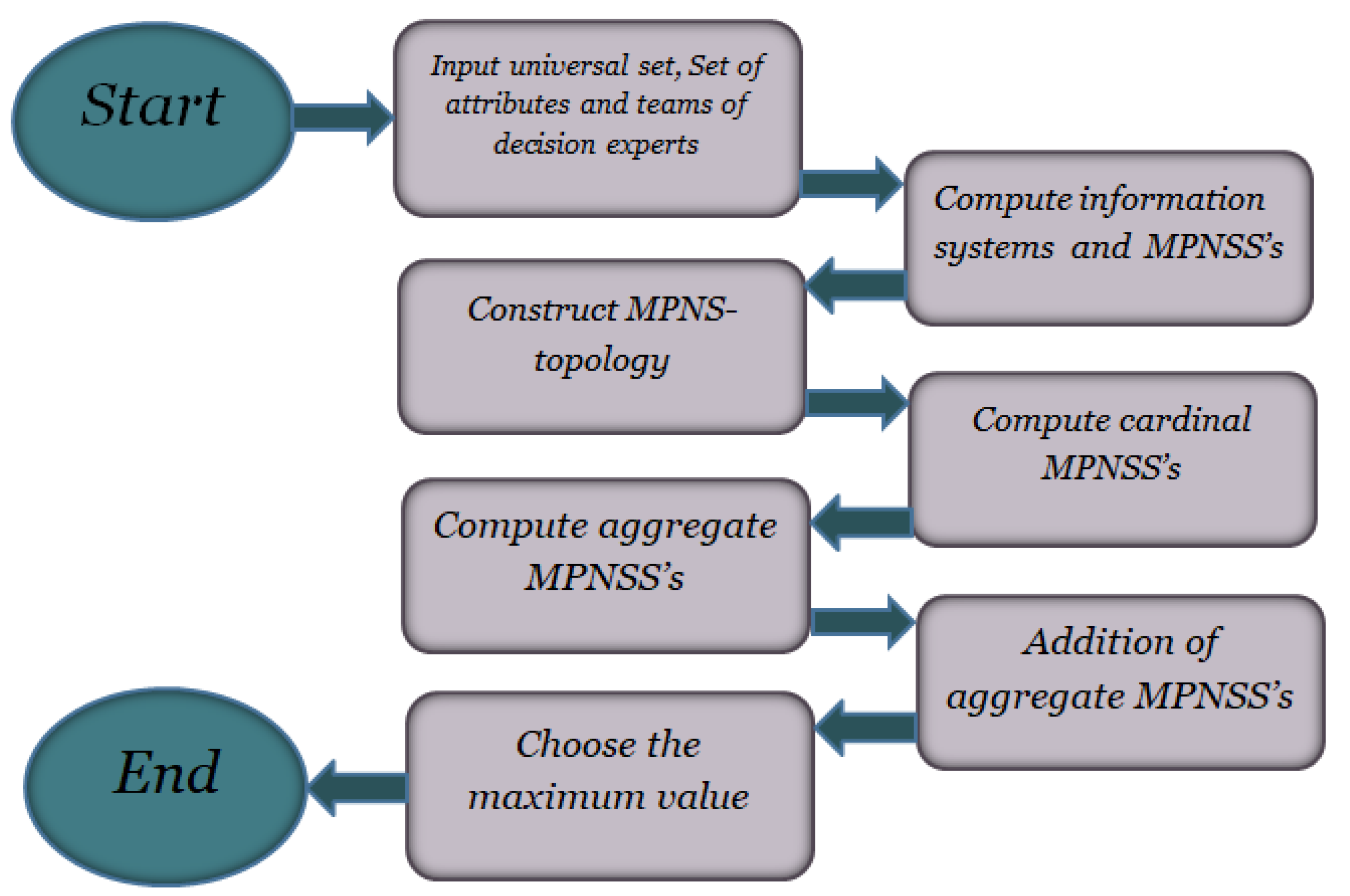 Symmetry 13 00748 g002 Symmetry 13 00748 g002