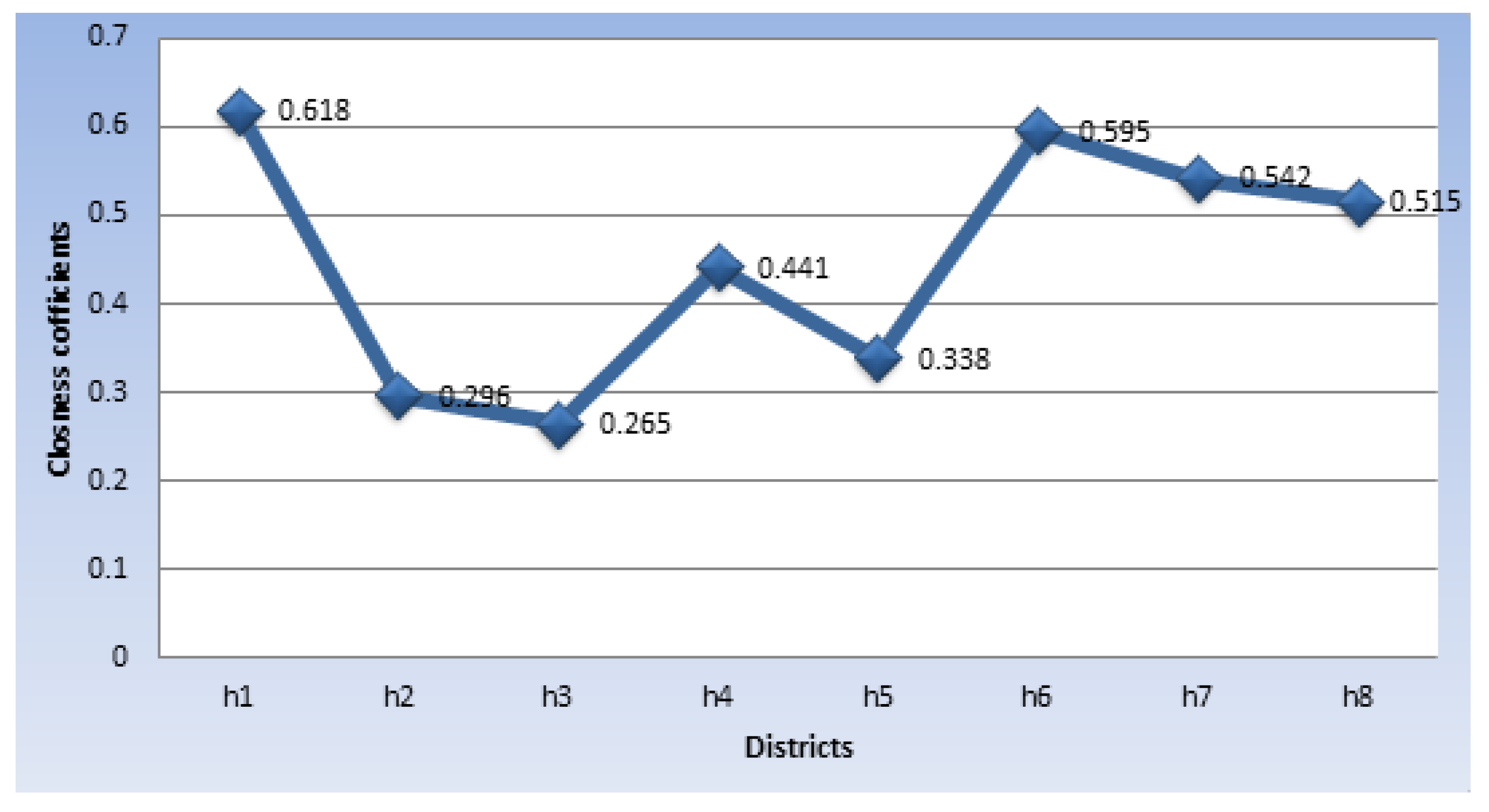 Symmetry 13 00748 g006 Symmetry 13 00748 g006