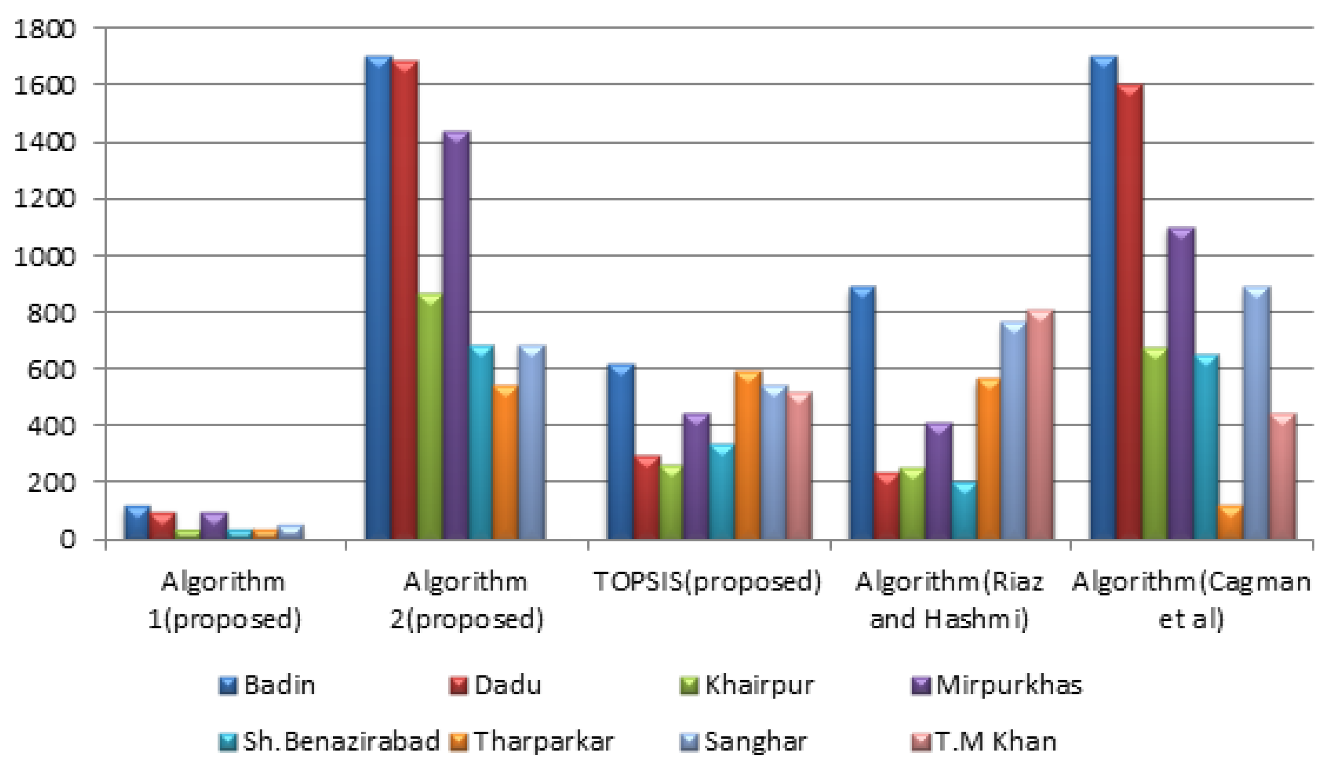 Symmetry 13 00748 g009 Symmetry 13 00748 g009