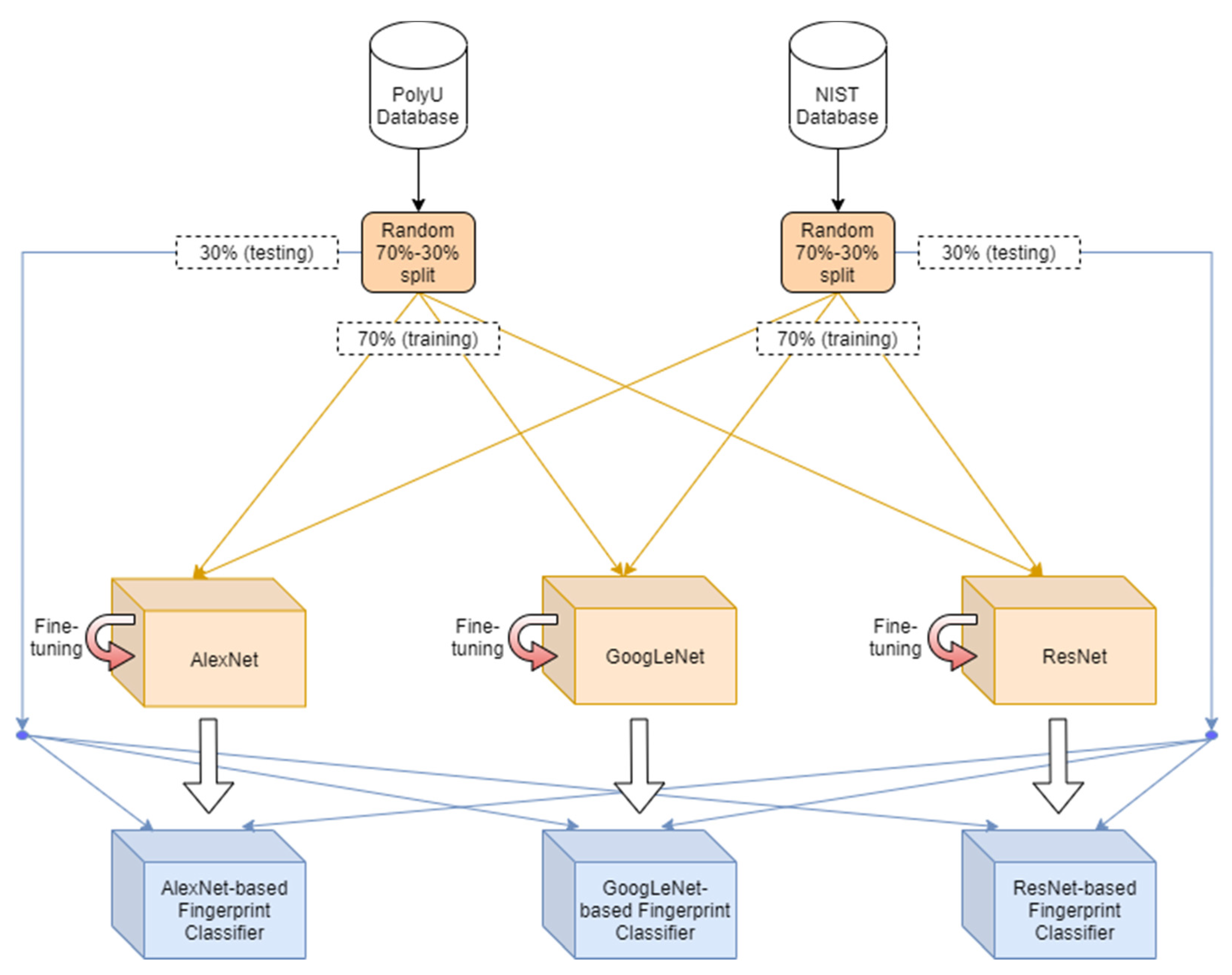 Symmetry 13 00750 g004