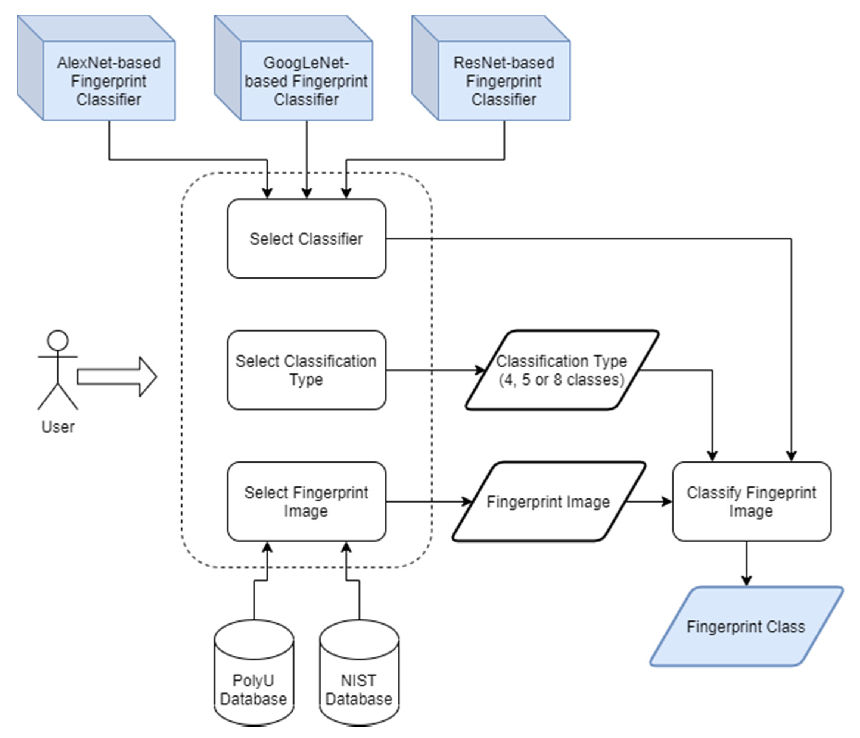 Symmetry 13 00750 g005