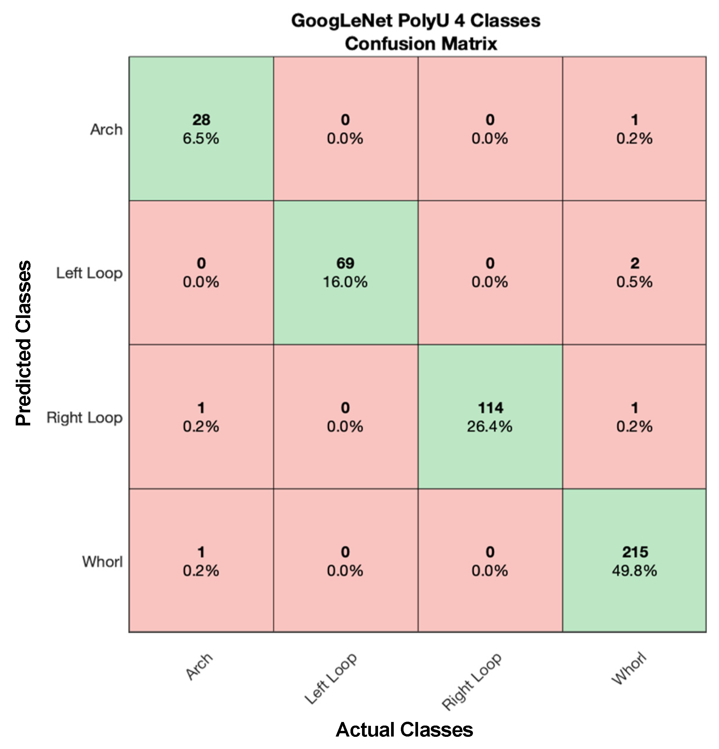 Symmetry 13 00750 g007