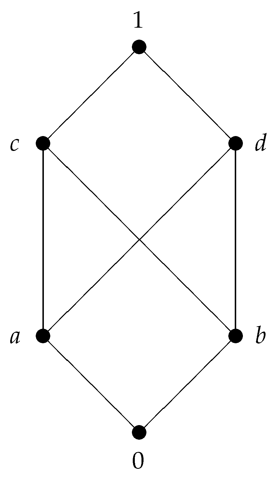 Symmetry 13 00753 g001