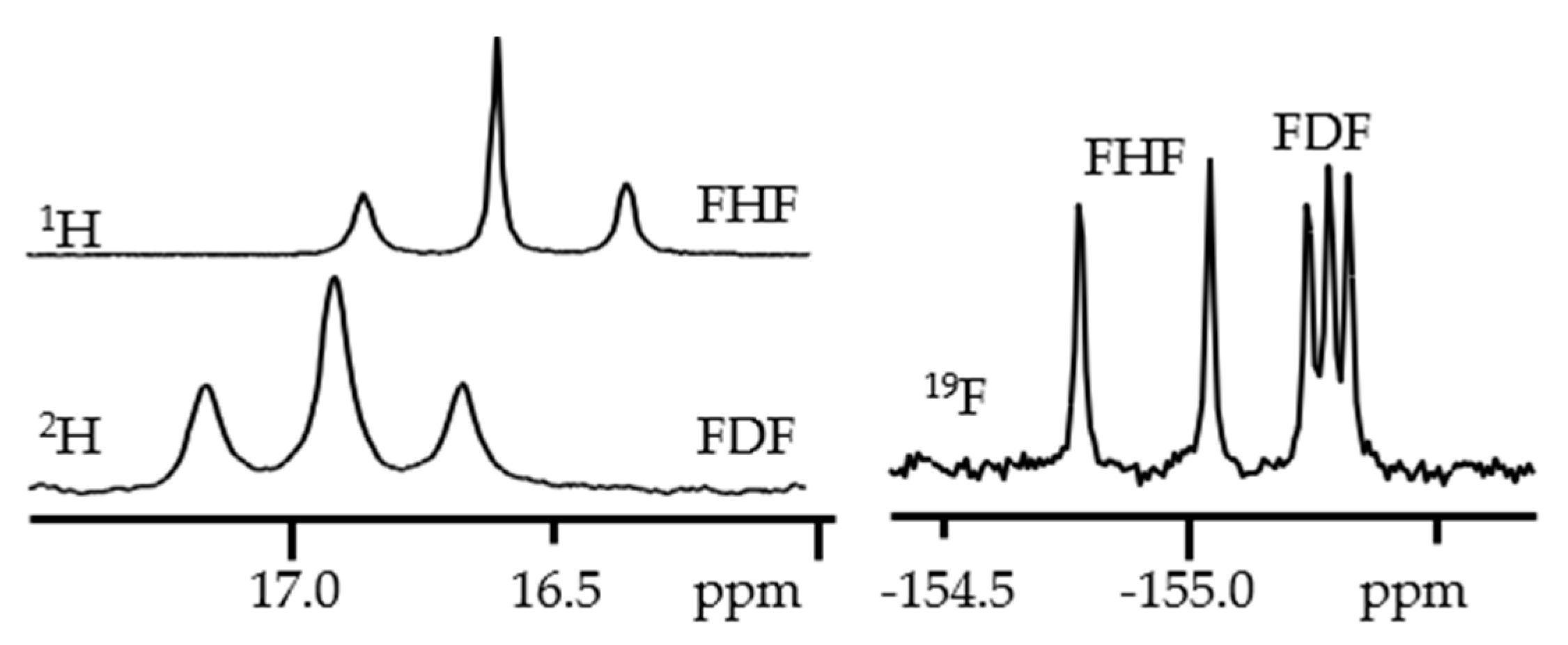 Symmetry 13 00756 g003