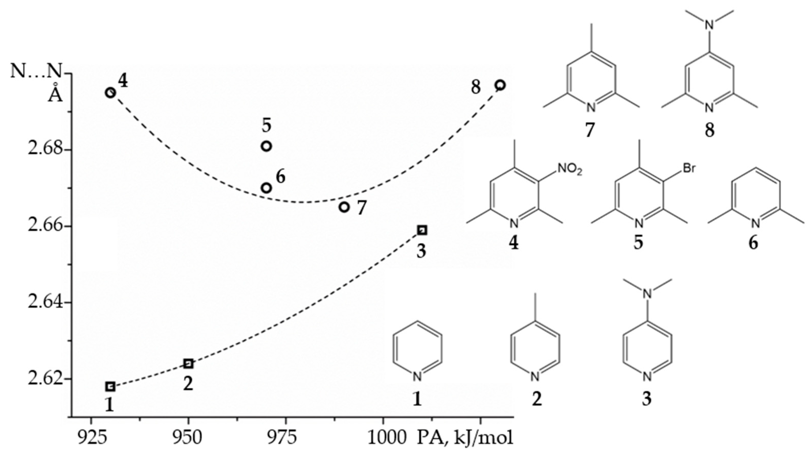 Symmetry 13 00756 g006