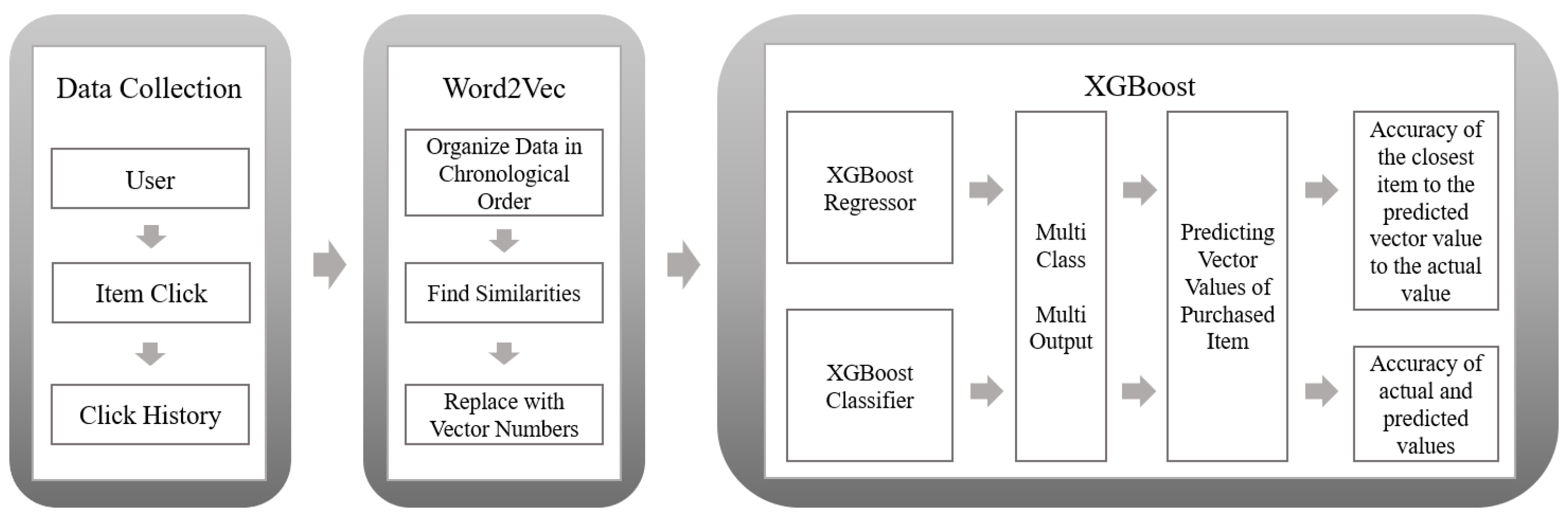 Symmetry 13 00758 g001