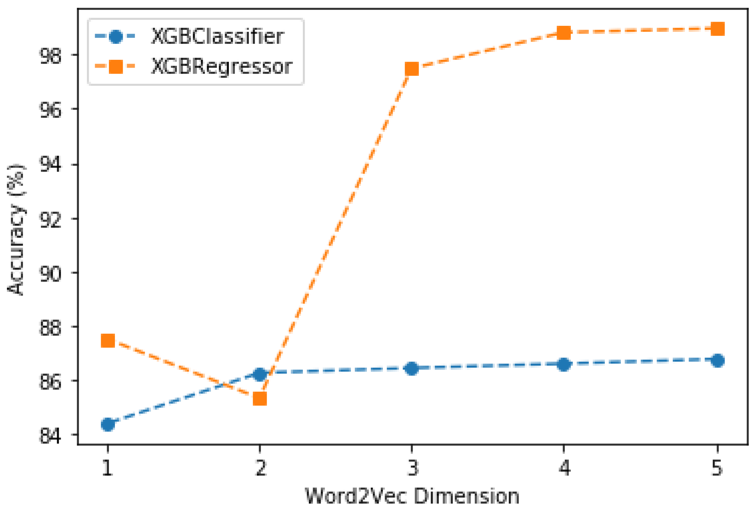 Symmetry 13 00758 g006