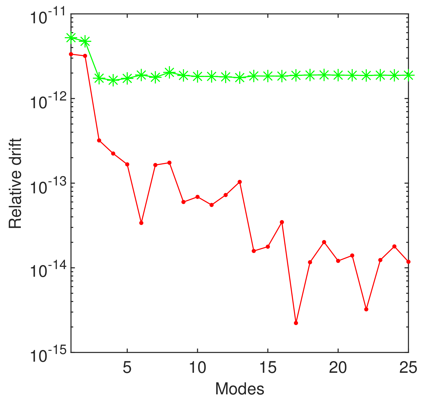 Symmetry 13 00761 g010